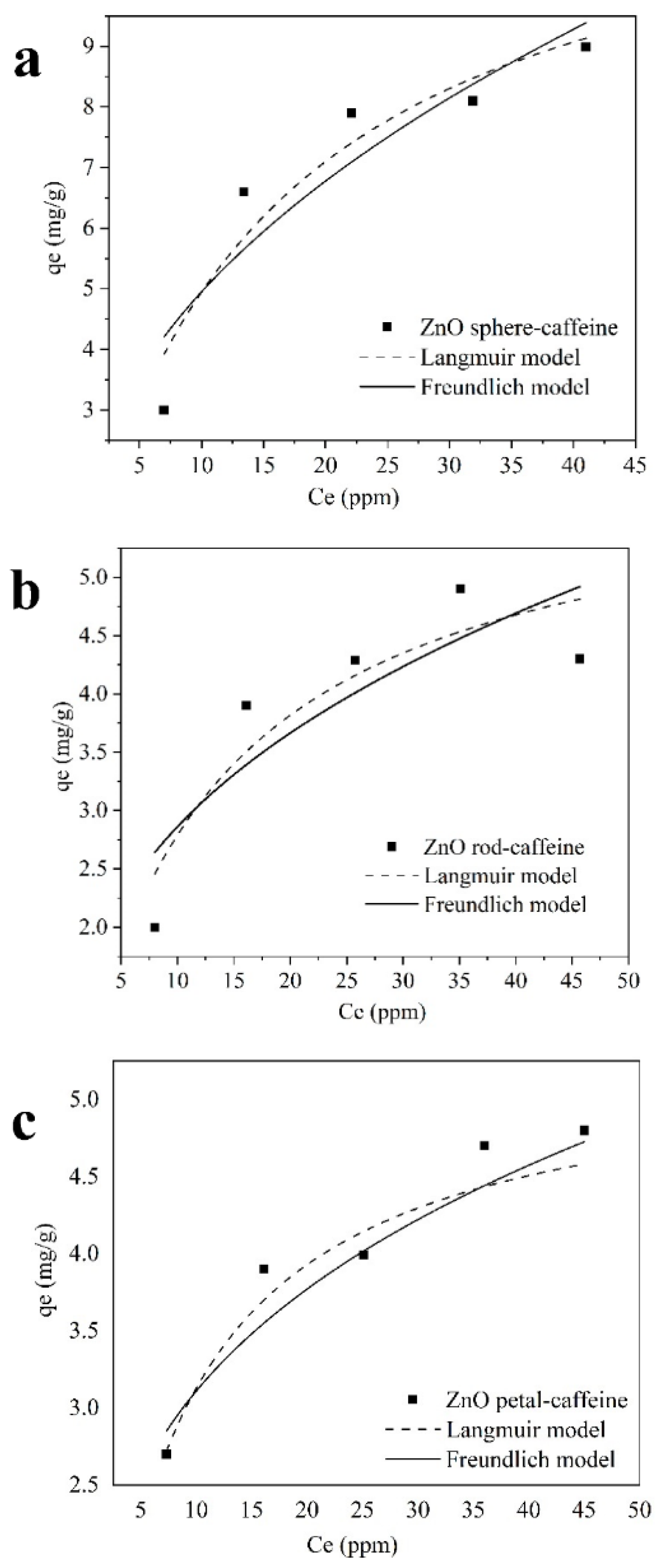 Catalysts 11 00063 g003 Catalysts 11 00063 g003