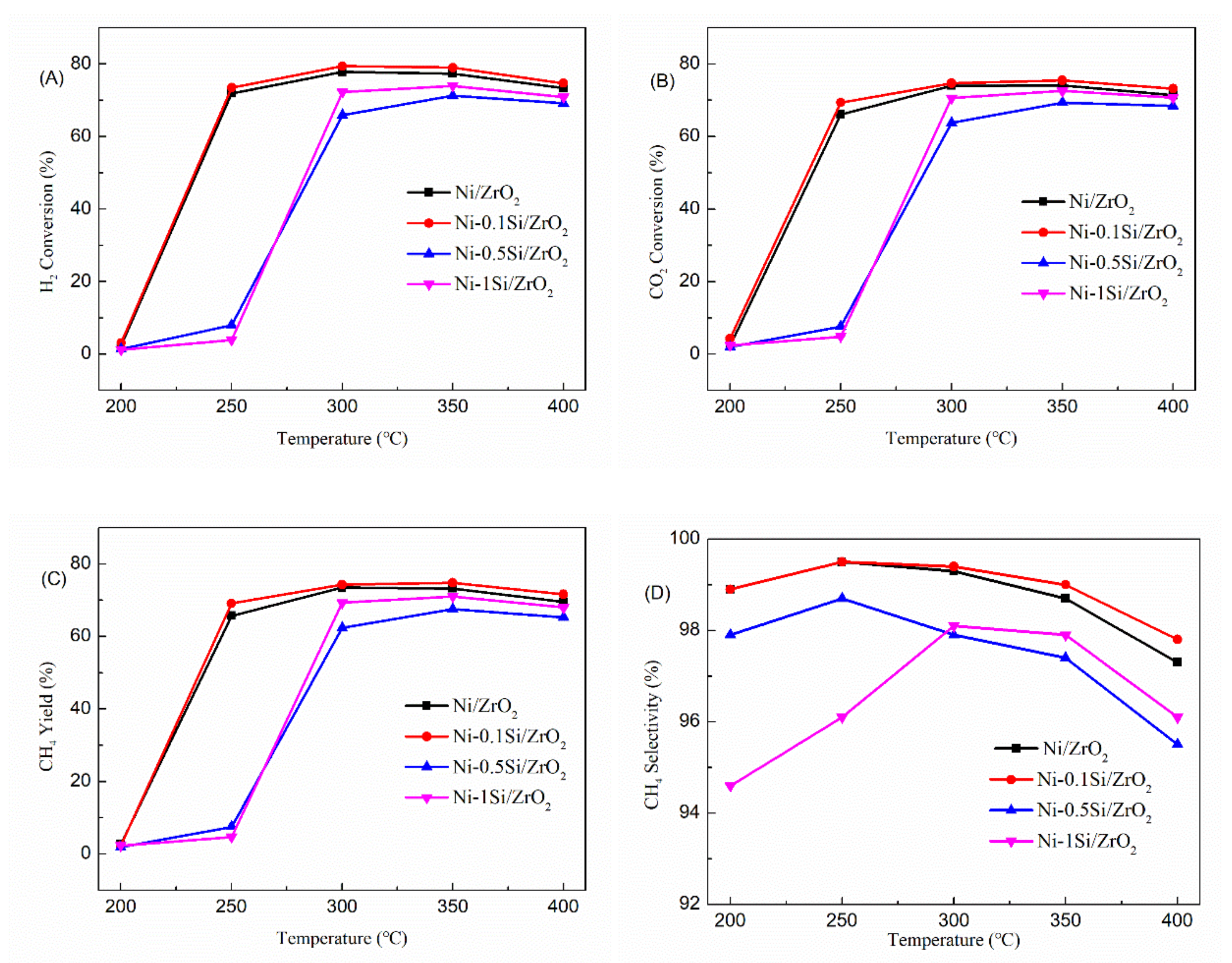 Catalysts 11 00067 g001