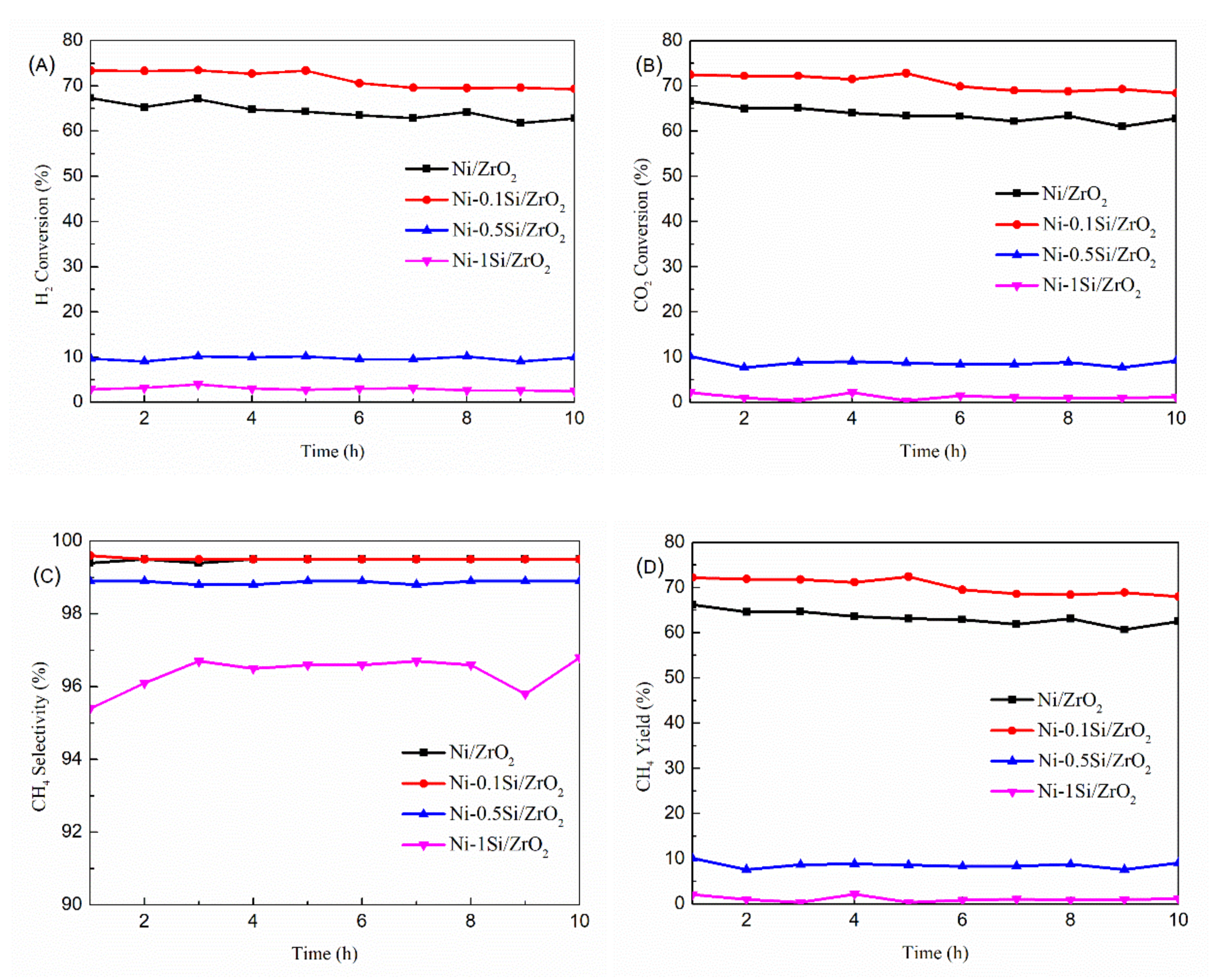 Catalysts 11 00067 g002