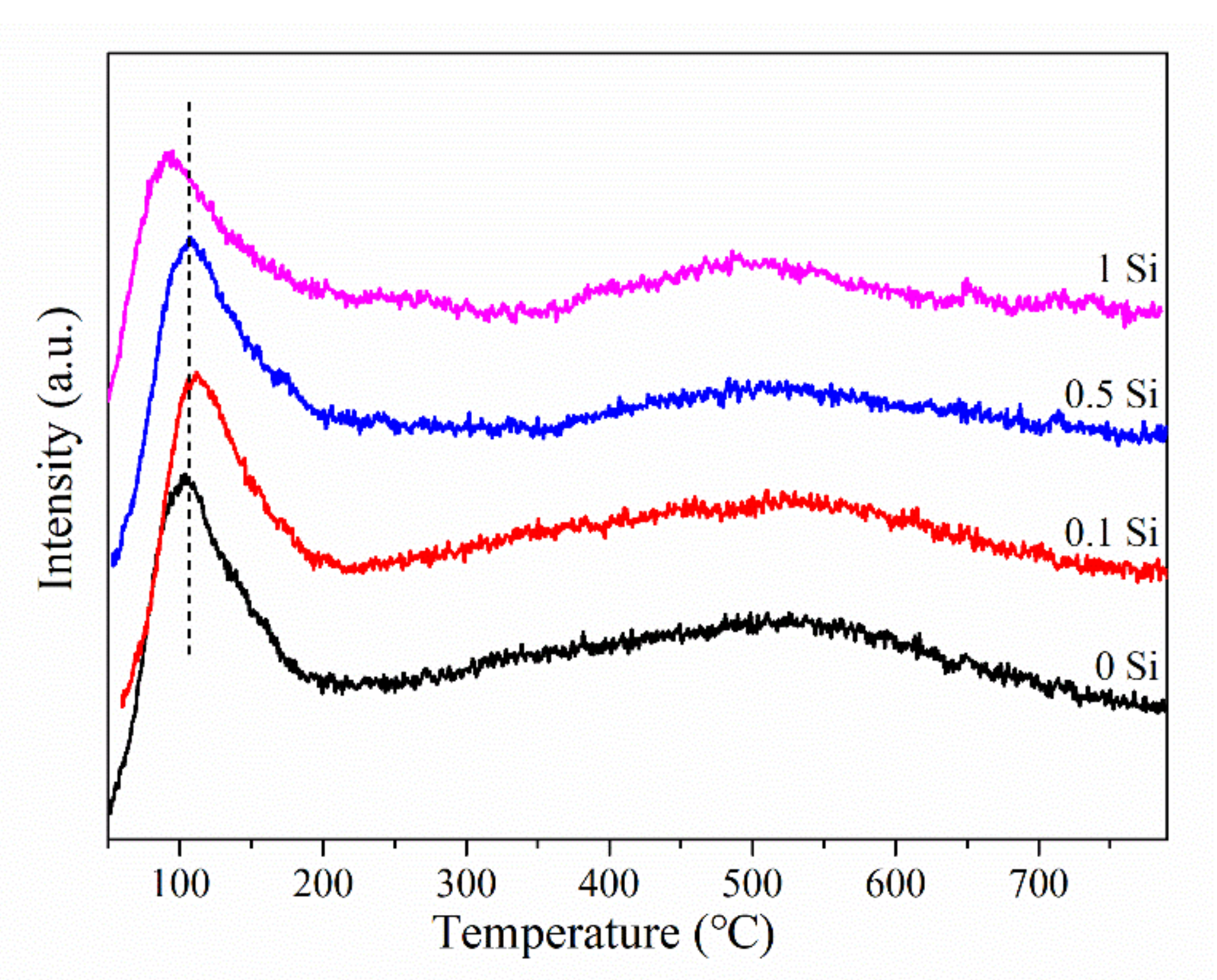 Catalysts 11 00067 g005
