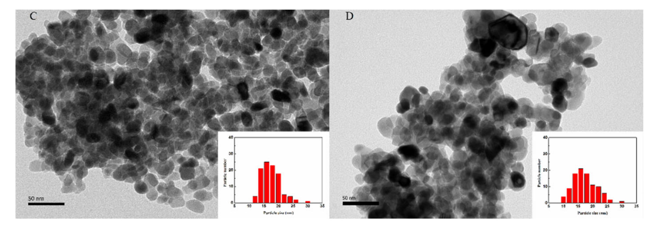 Catalysts 11 00067 g008b