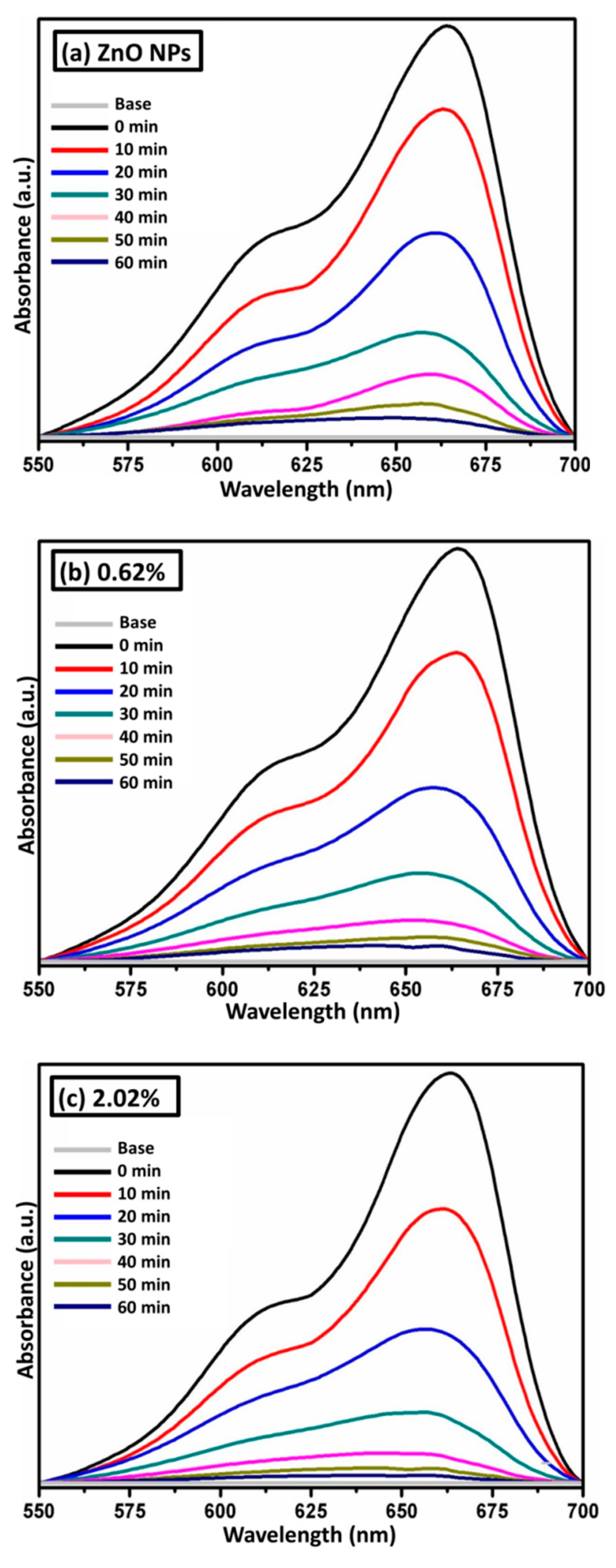 Catalysts 11 00071 g010a Catalysts 11 00071 g010a
