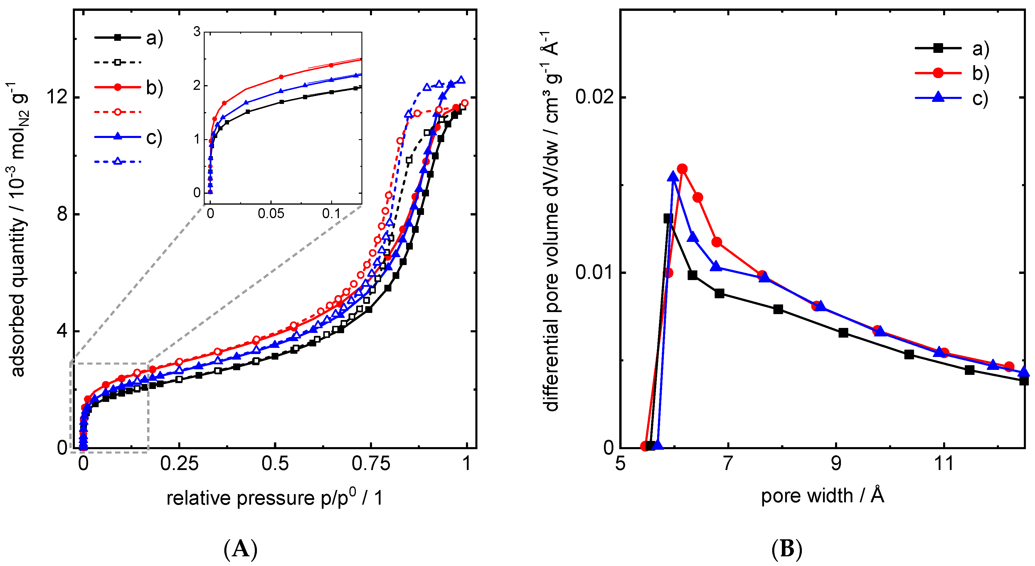 Catalysts 11 00072 g001