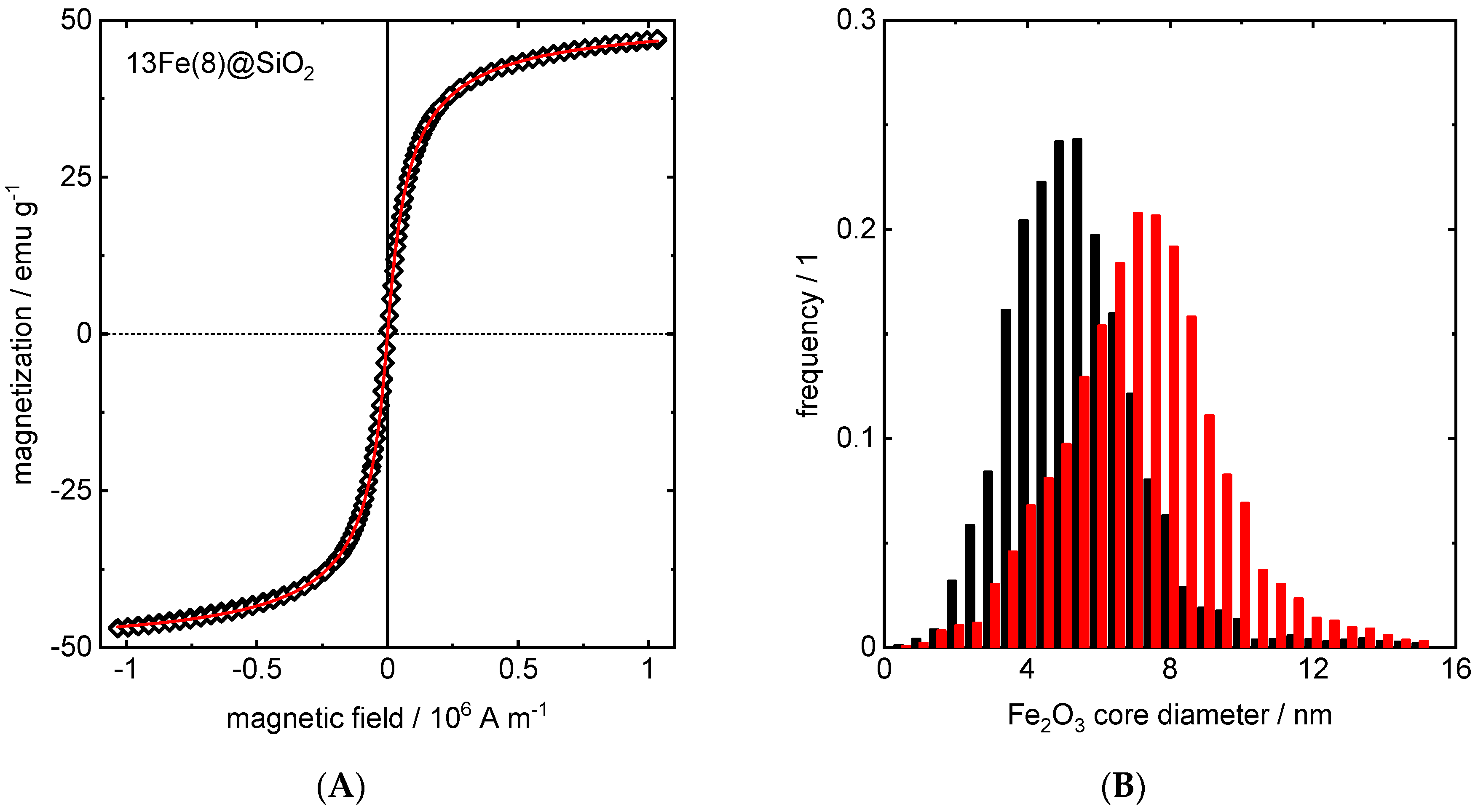 Catalysts 11 00072 g004