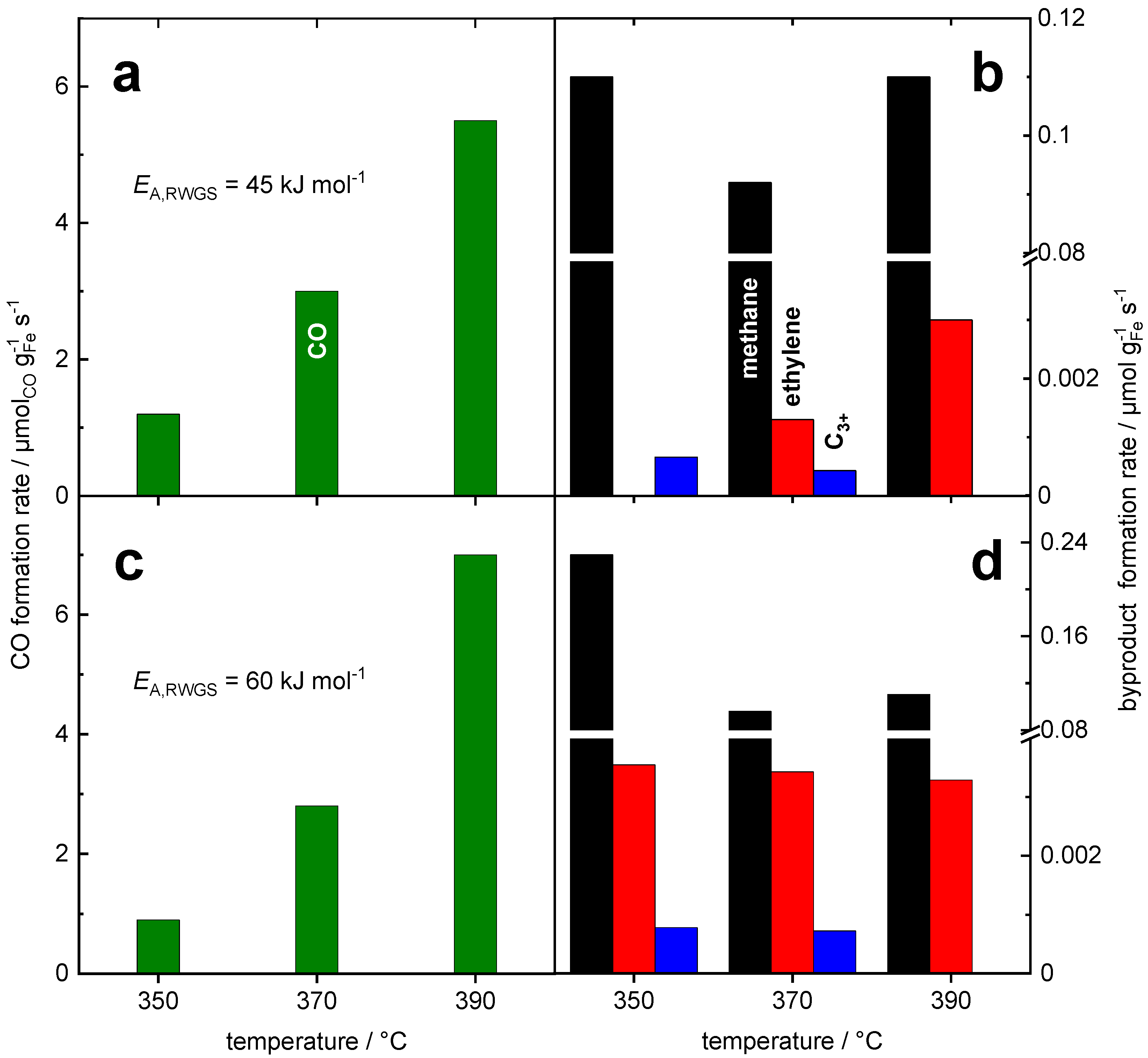 Catalysts 11 00072 g006