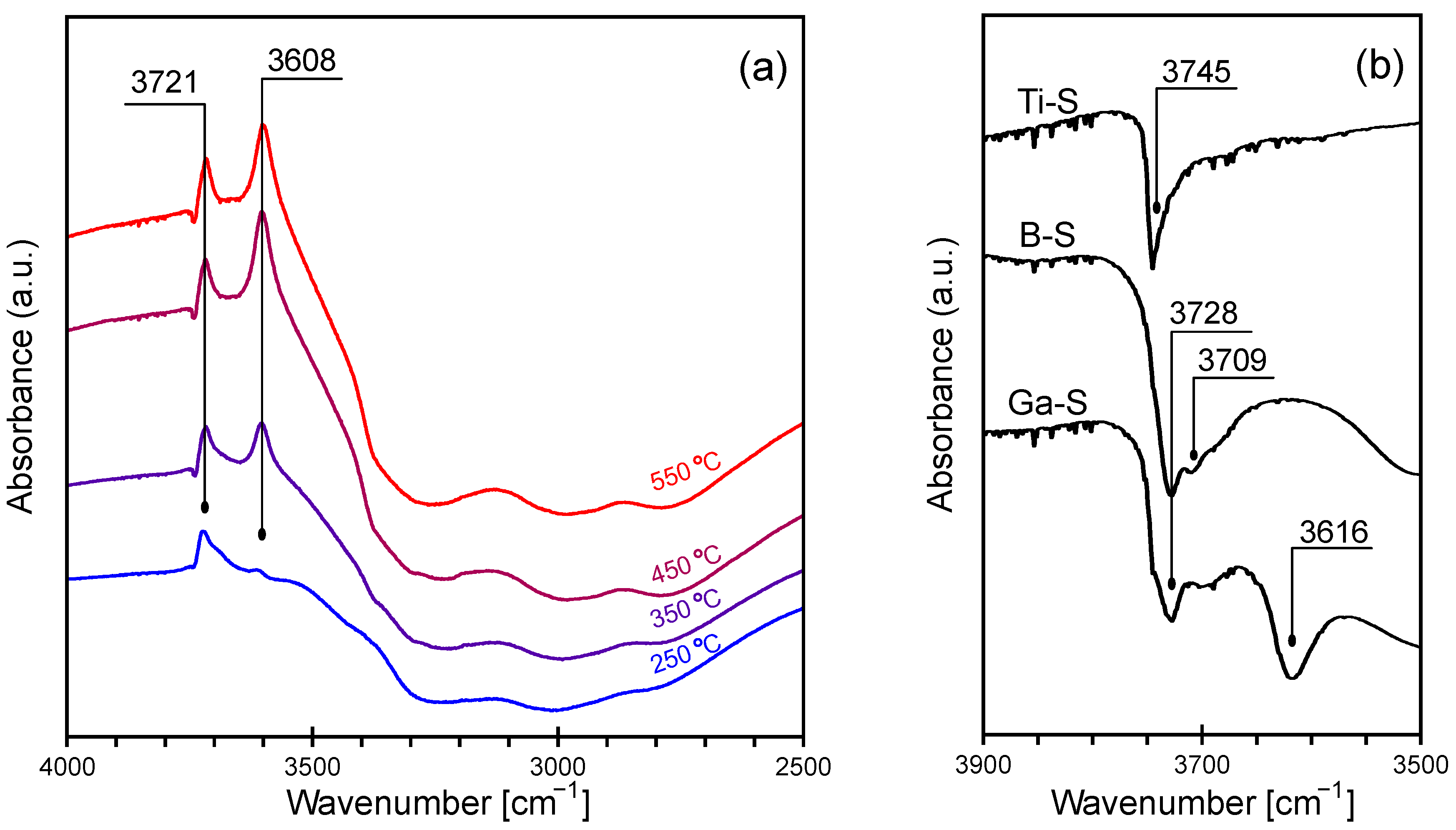 Catalysts 11 00097 g003 Catalysts 11 00097 g003