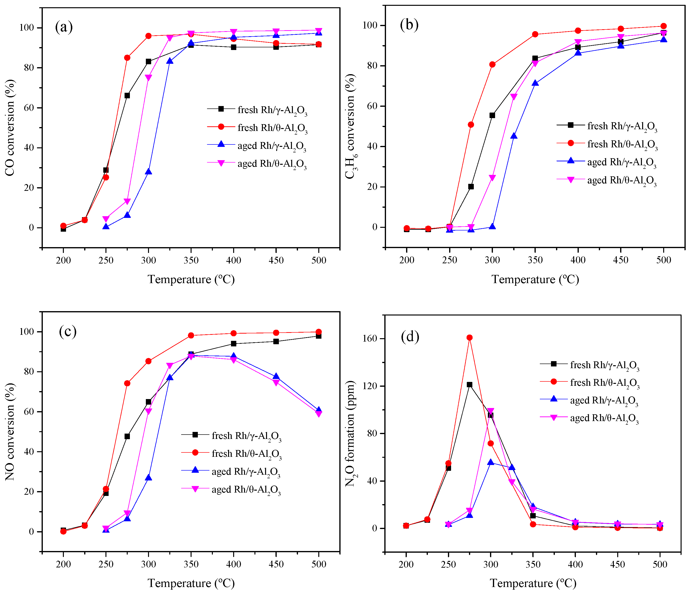 Catalysts 11 00099 g001 Catalysts 11 00099 g001