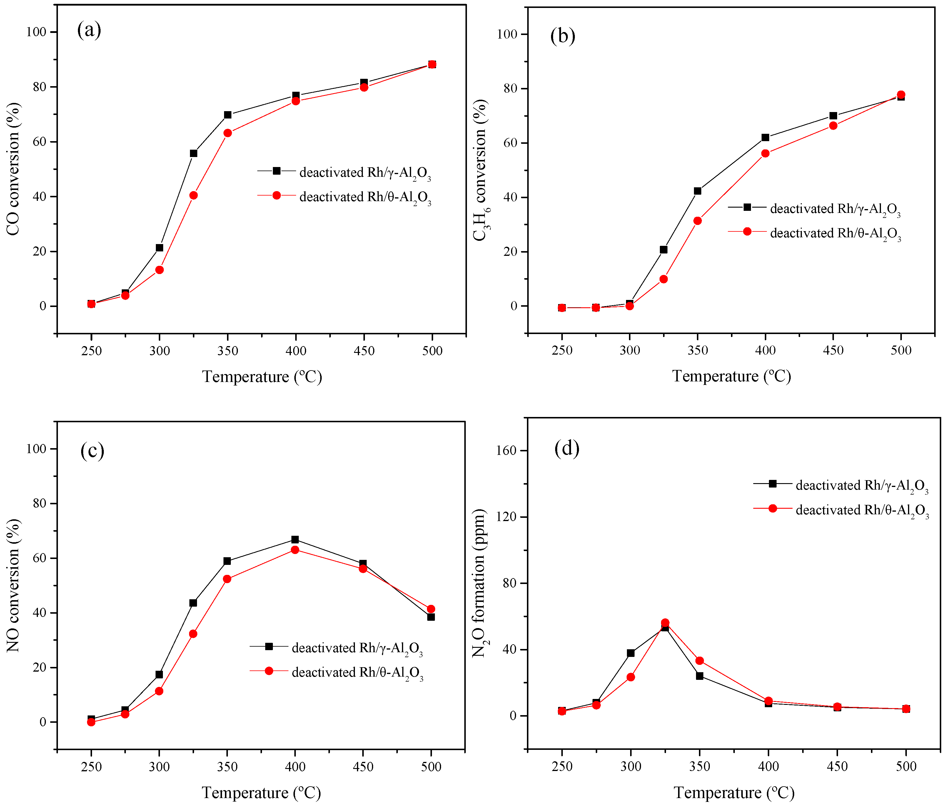 Catalysts 11 00099 g004 Catalysts 11 00099 g004