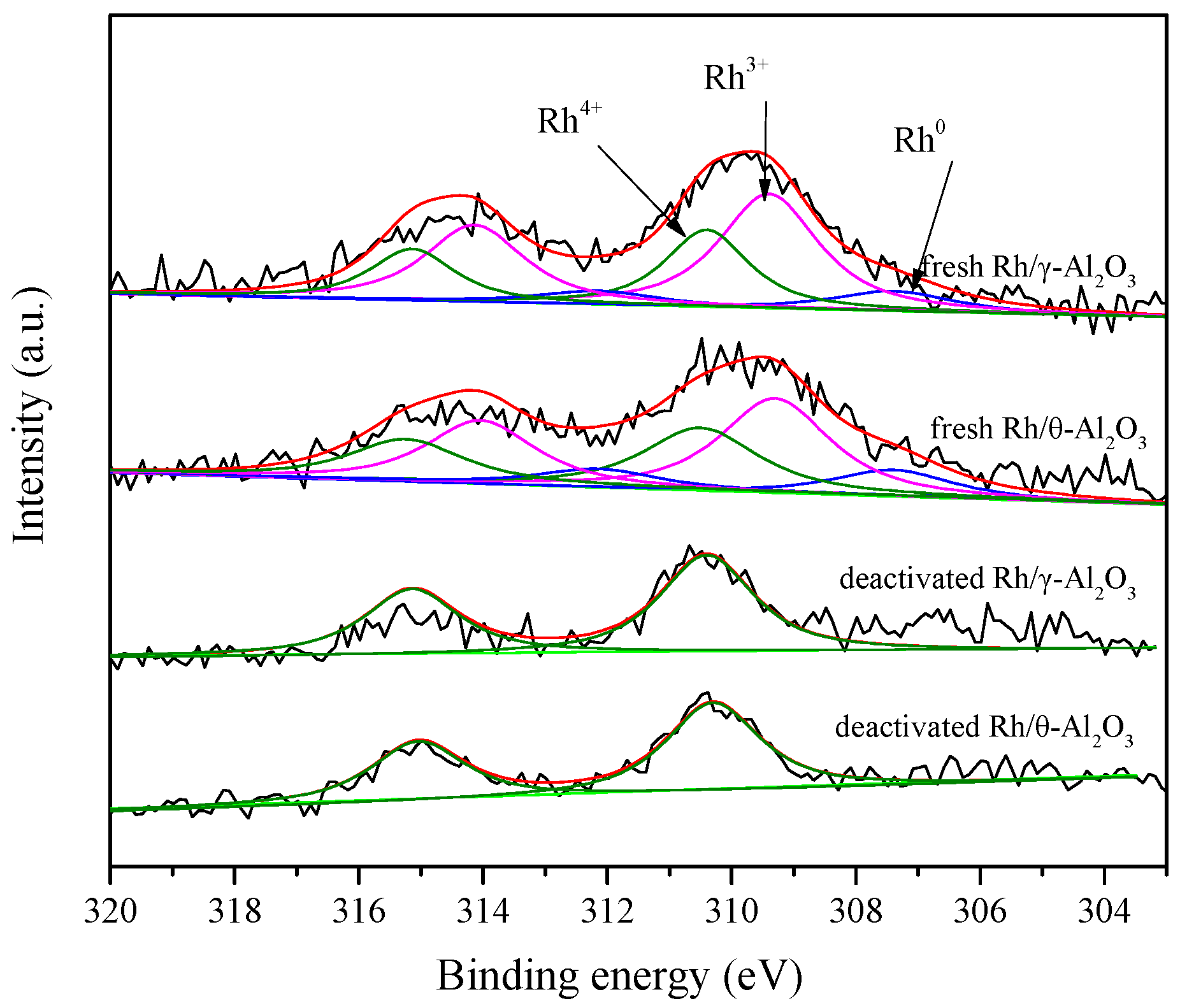 Catalysts 11 00099 g005 Catalysts 11 00099 g005