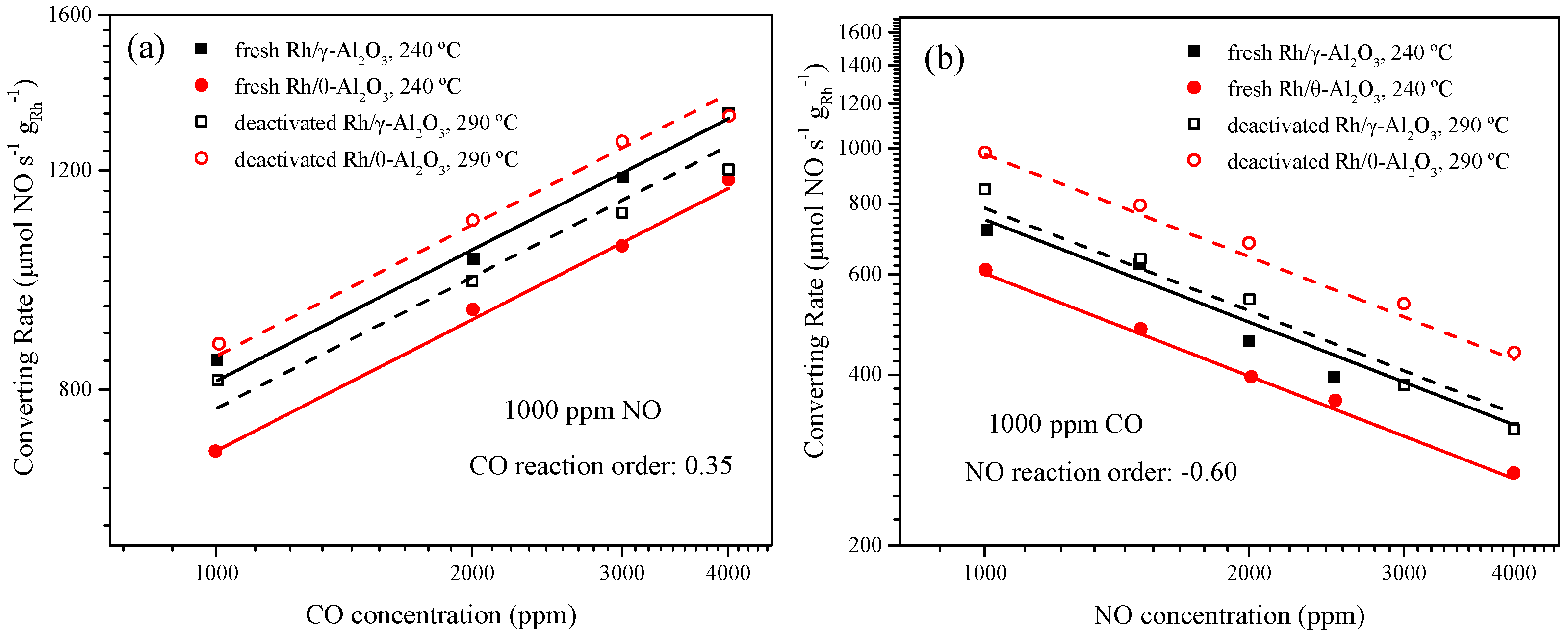 Catalysts 11 00099 g007 Catalysts 11 00099 g007