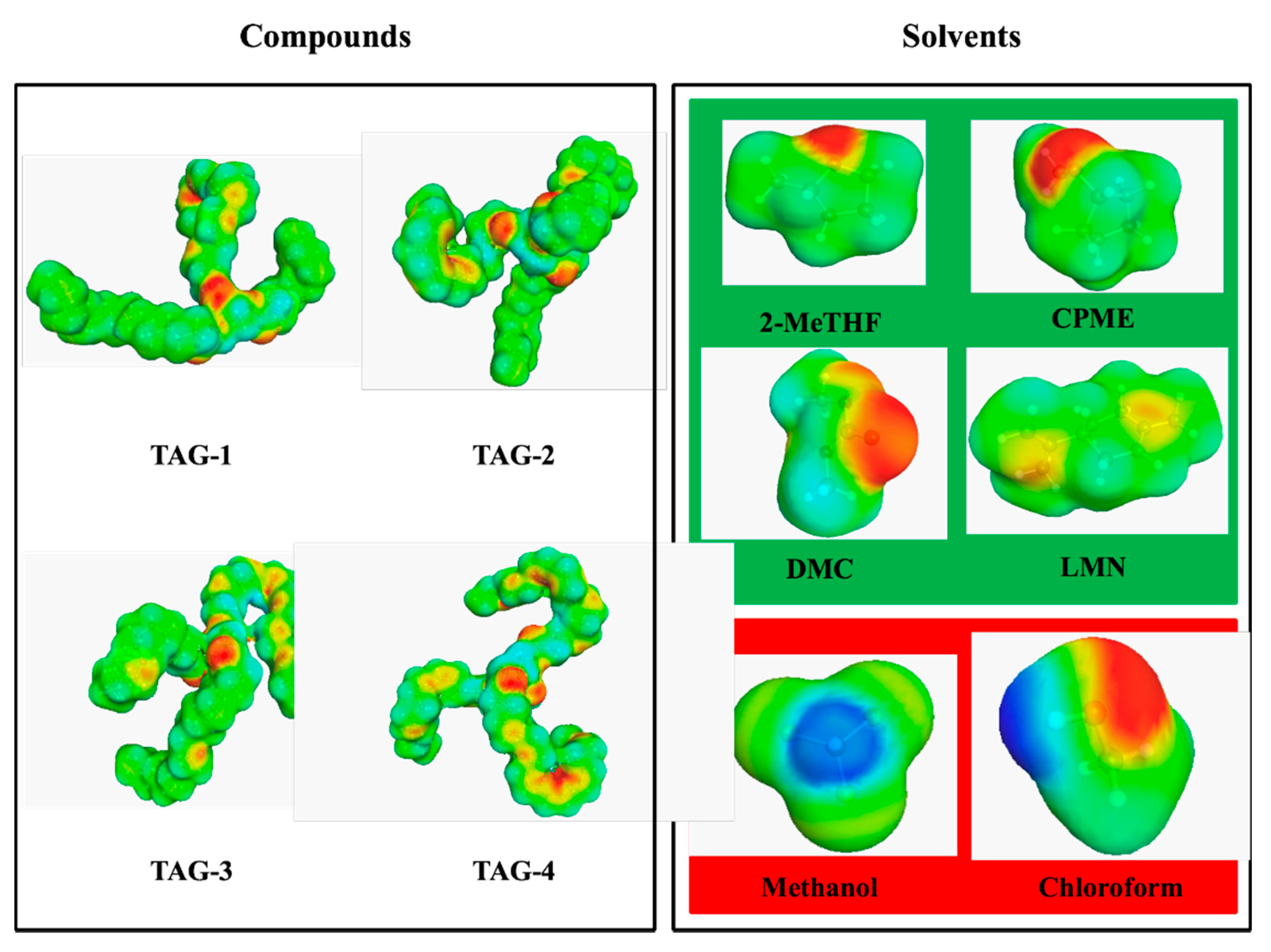 Catalysts Free Full Text Sustainable Synthesis of Omega 3