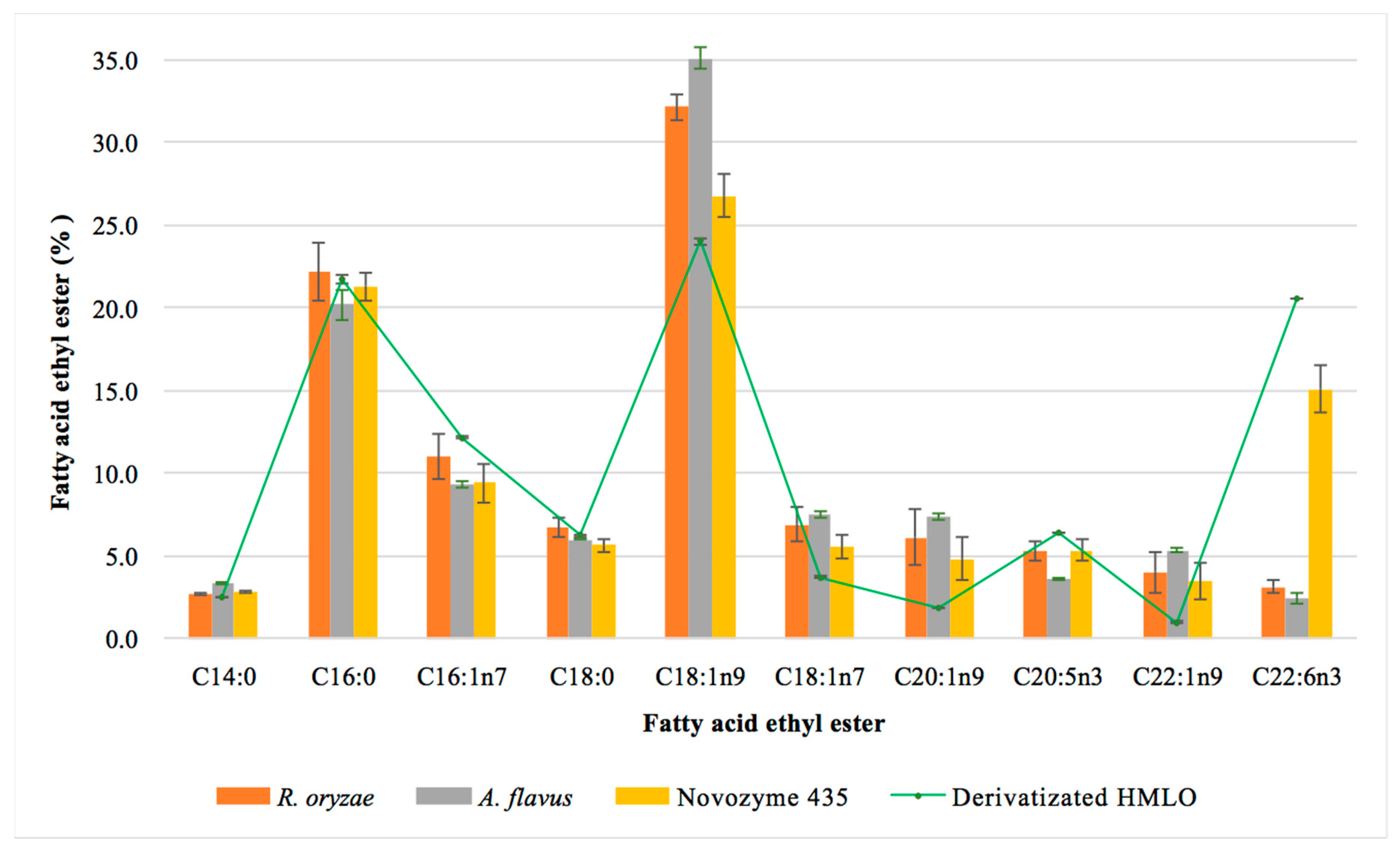 Catalysts 11 00100 g006