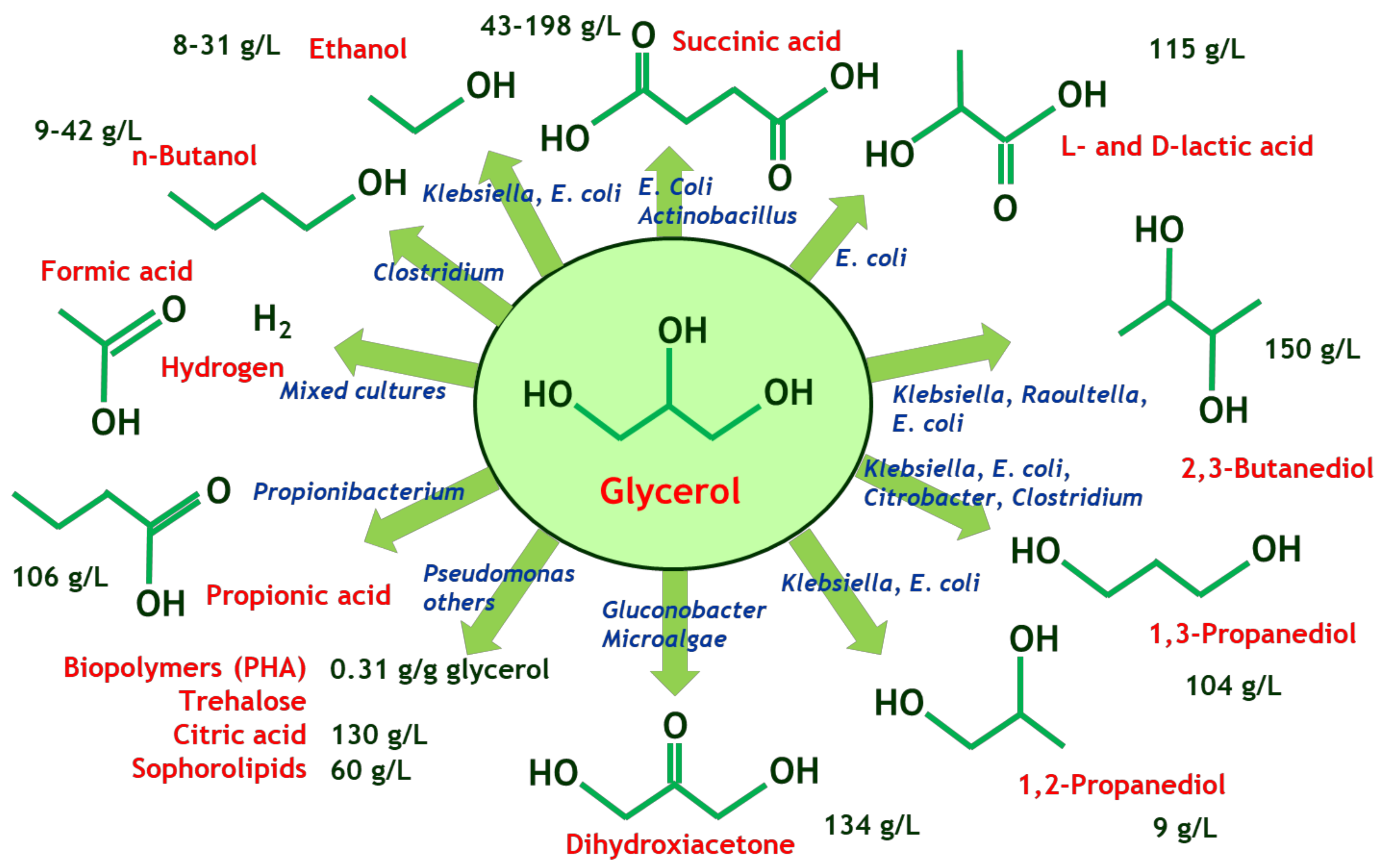 Catalysts 11 00103 g002 Catalysts 11 00103 g002