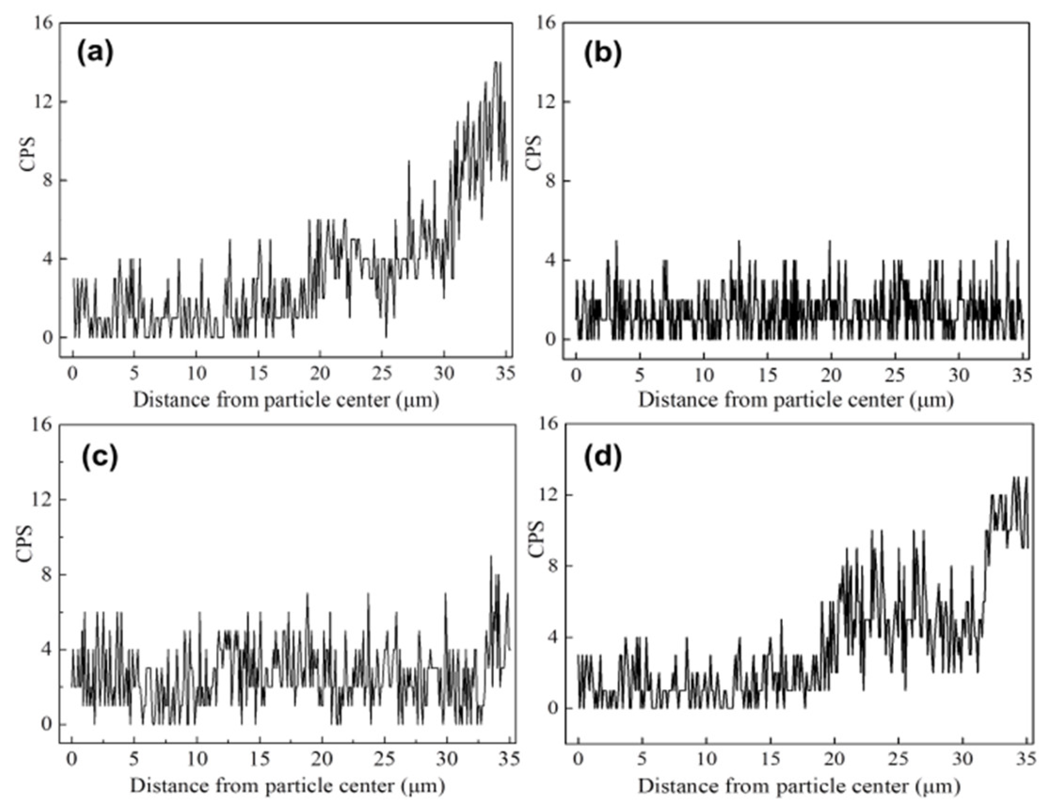 Catalysts 11 00104 g004 Catalysts 11 00104 g004