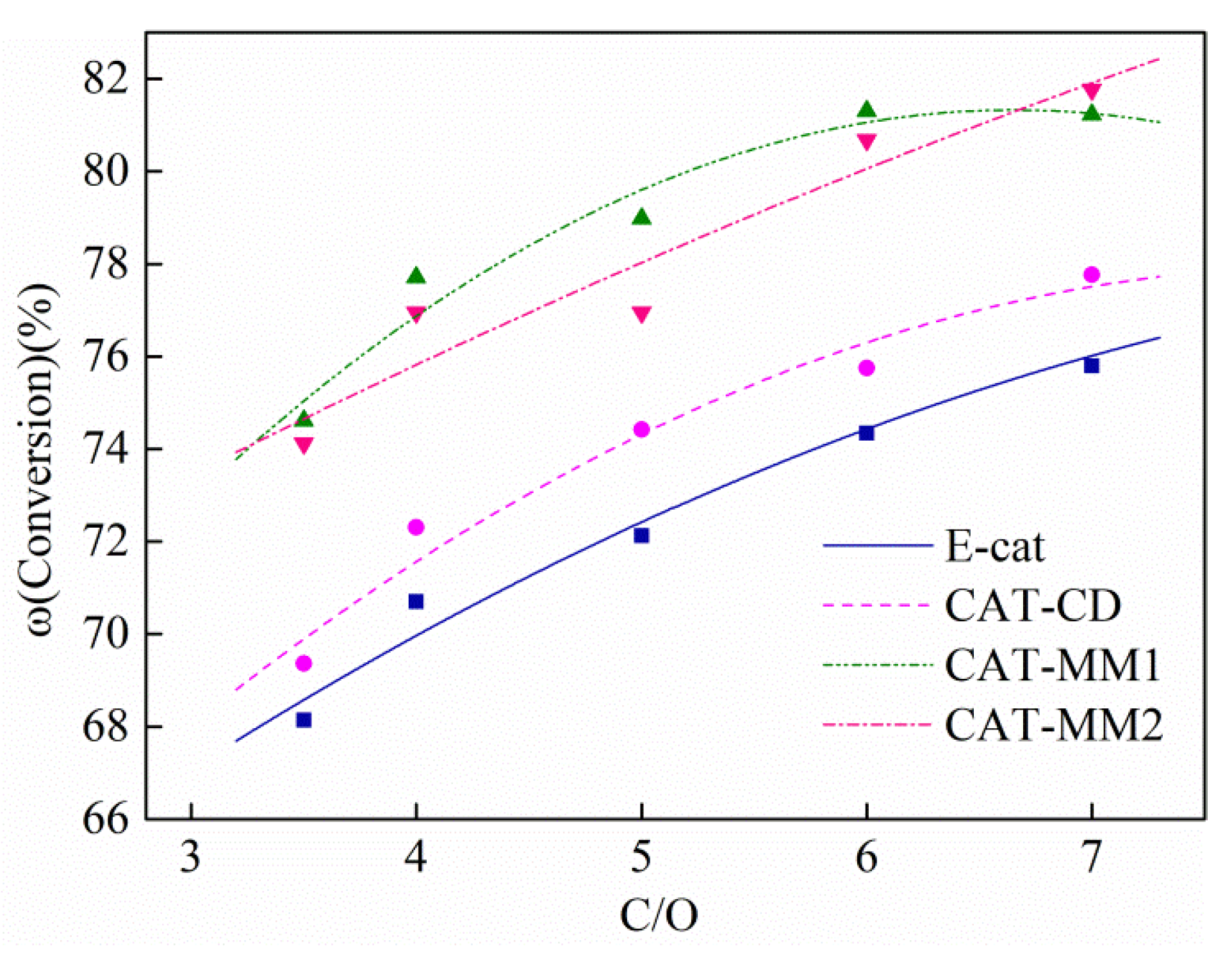 Catalysts 11 00104 g006 Catalysts 11 00104 g006
