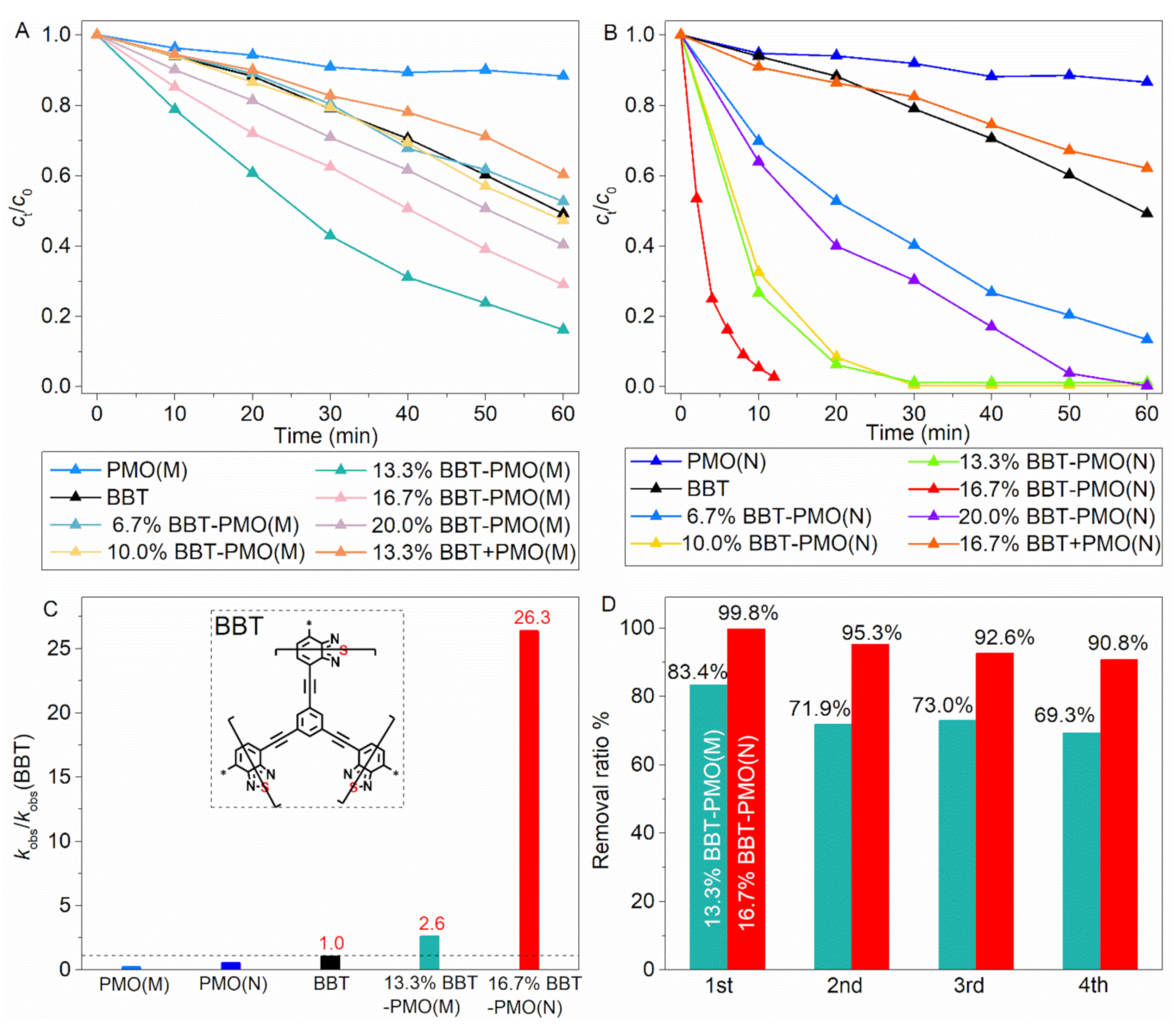 Catalysts 11 00106 g001 Catalysts 11 00106 g001