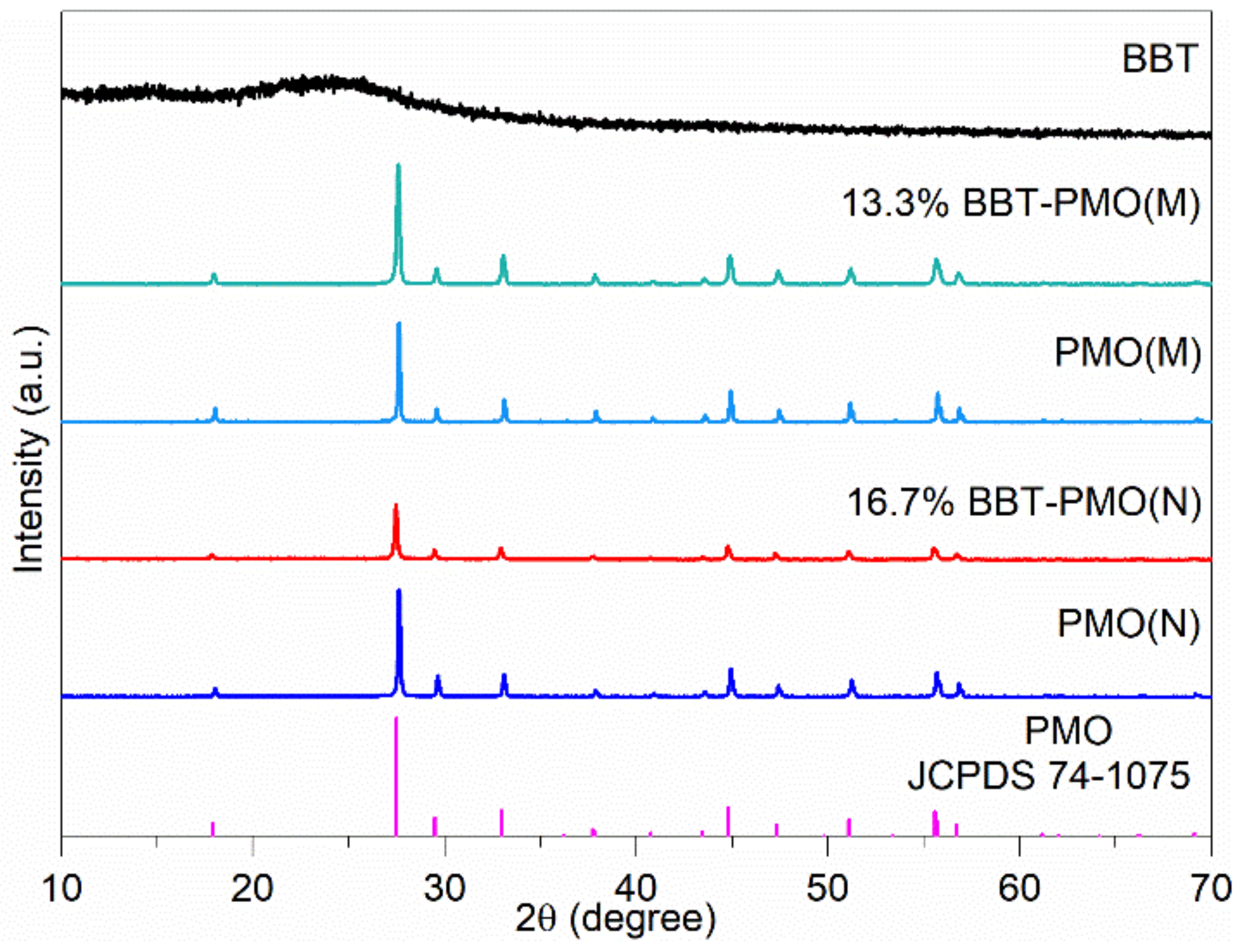 Catalysts 11 00106 g003 Catalysts 11 00106 g003