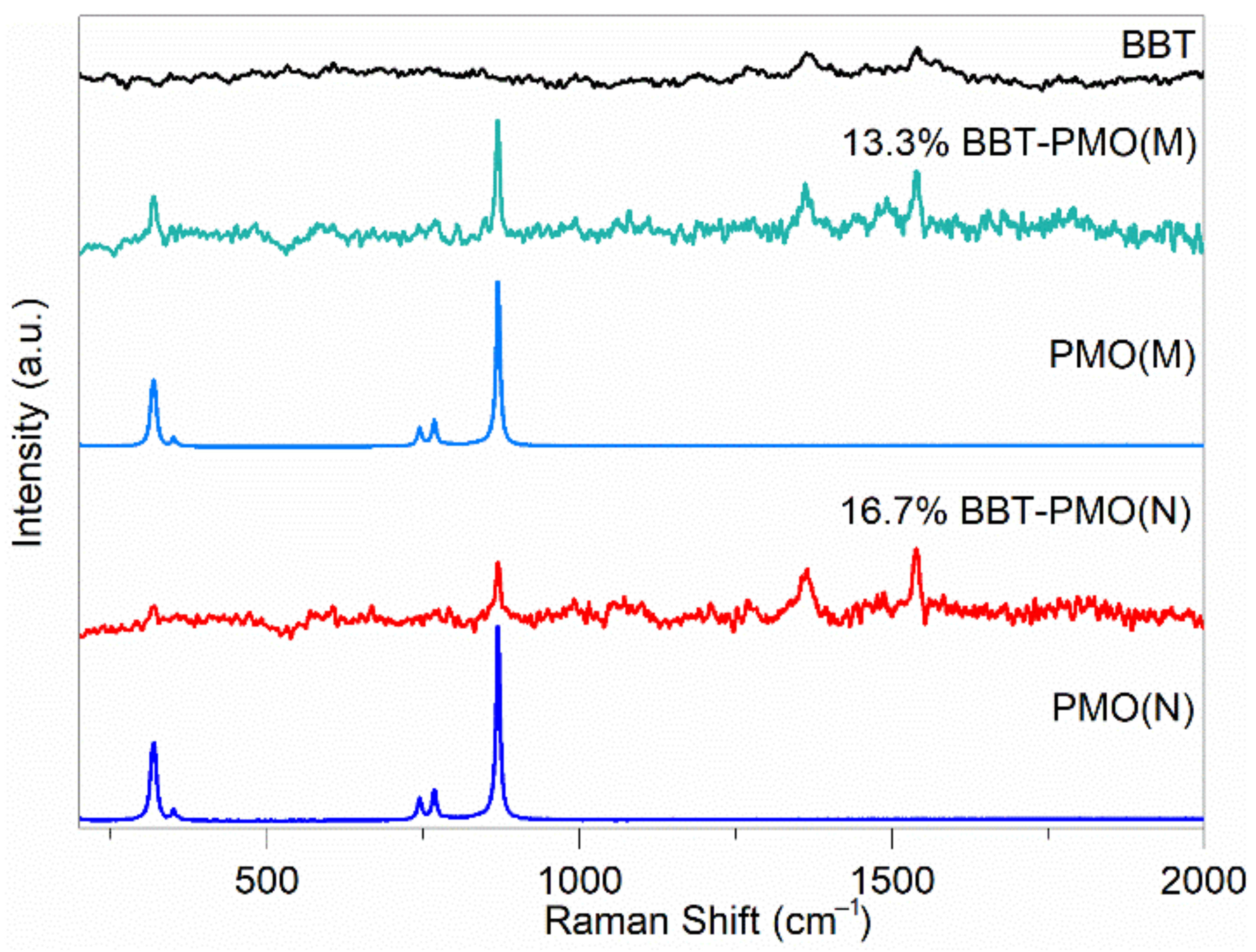 Catalysts 11 00106 g004 Catalysts 11 00106 g004