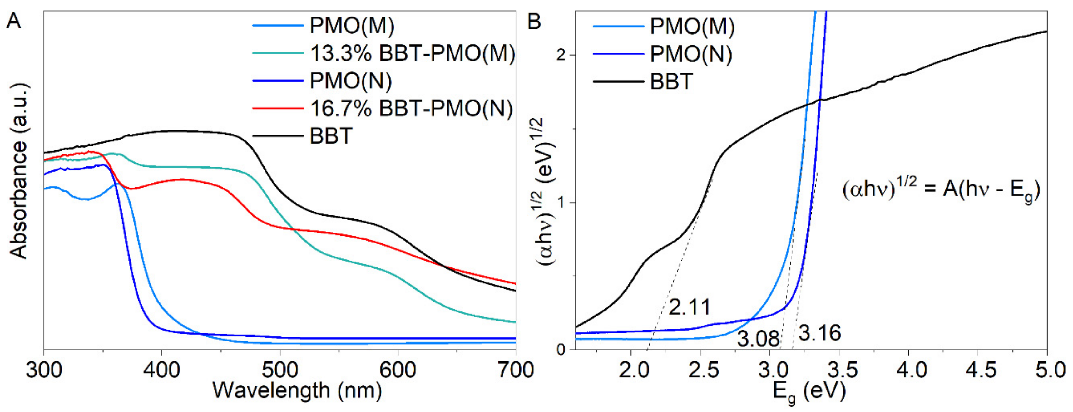 Catalysts 11 00106 g009 Catalysts 11 00106 g009