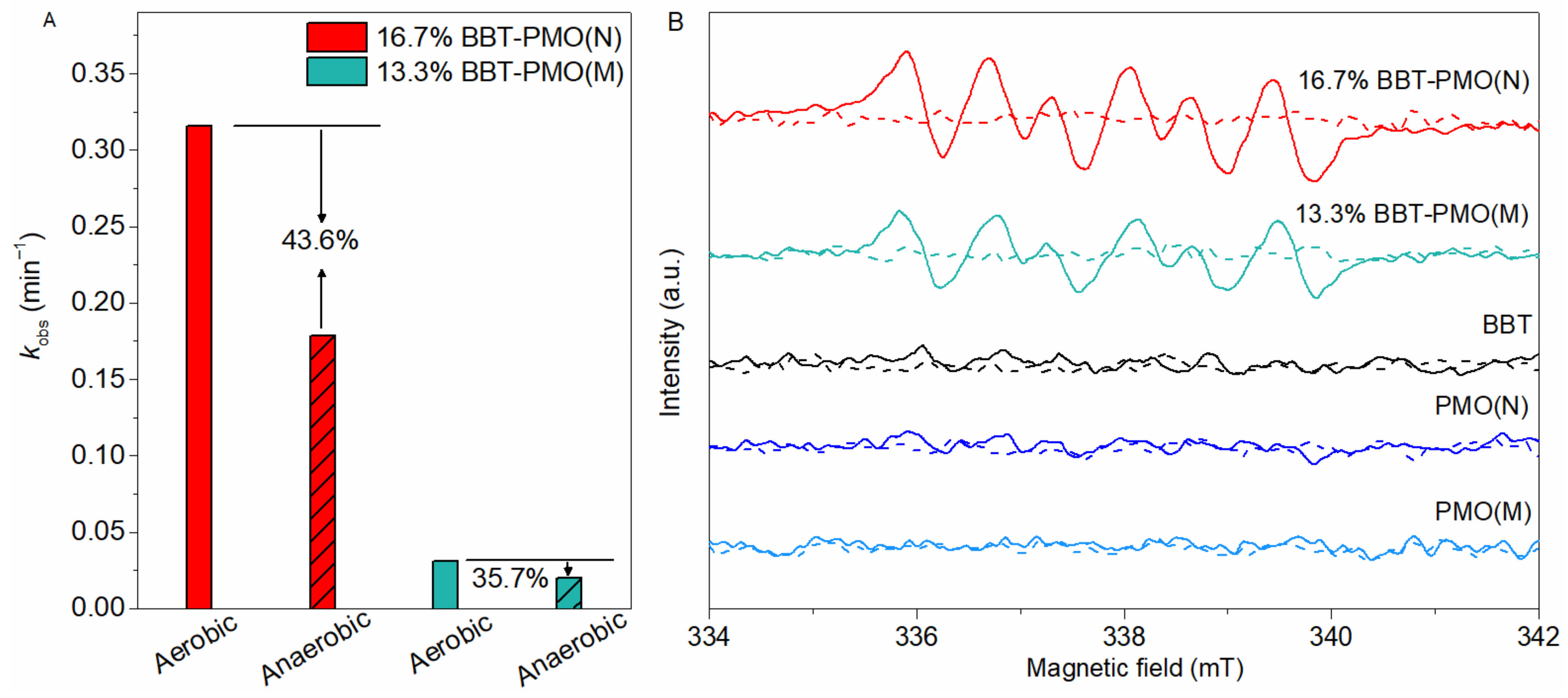 Catalysts 11 00106 g010 Catalysts 11 00106 g010