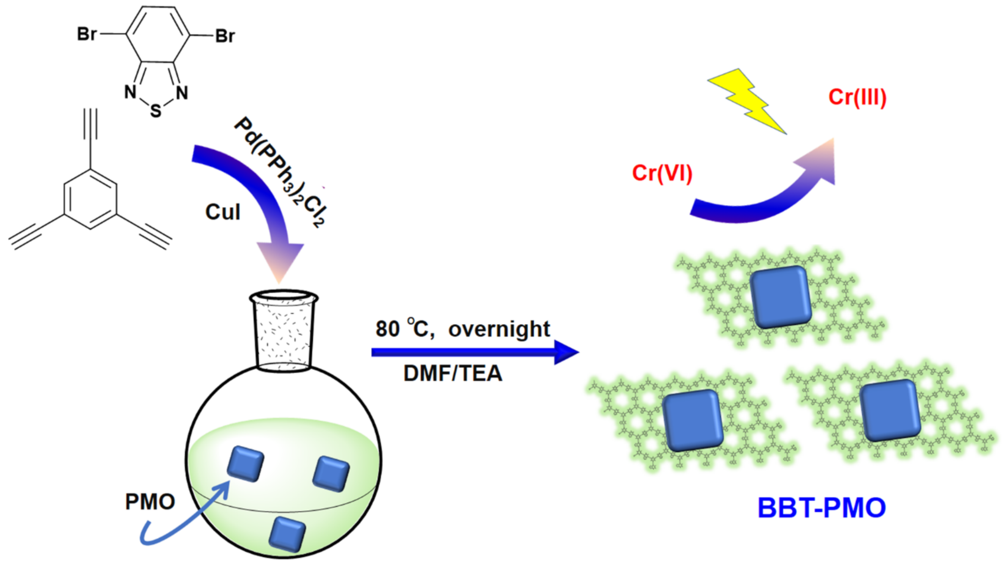 Catalysts 11 00106 sch001 Catalysts 11 00106 sch001