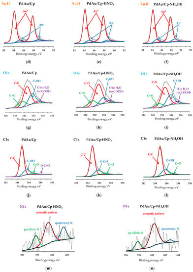 Catalysts Free Full Text Oxidation Of 5 Hydroxymethylfurfural On Supported Ag Au Pd And Bimetallic Pd Au Catalysts Effect Of The Support Html