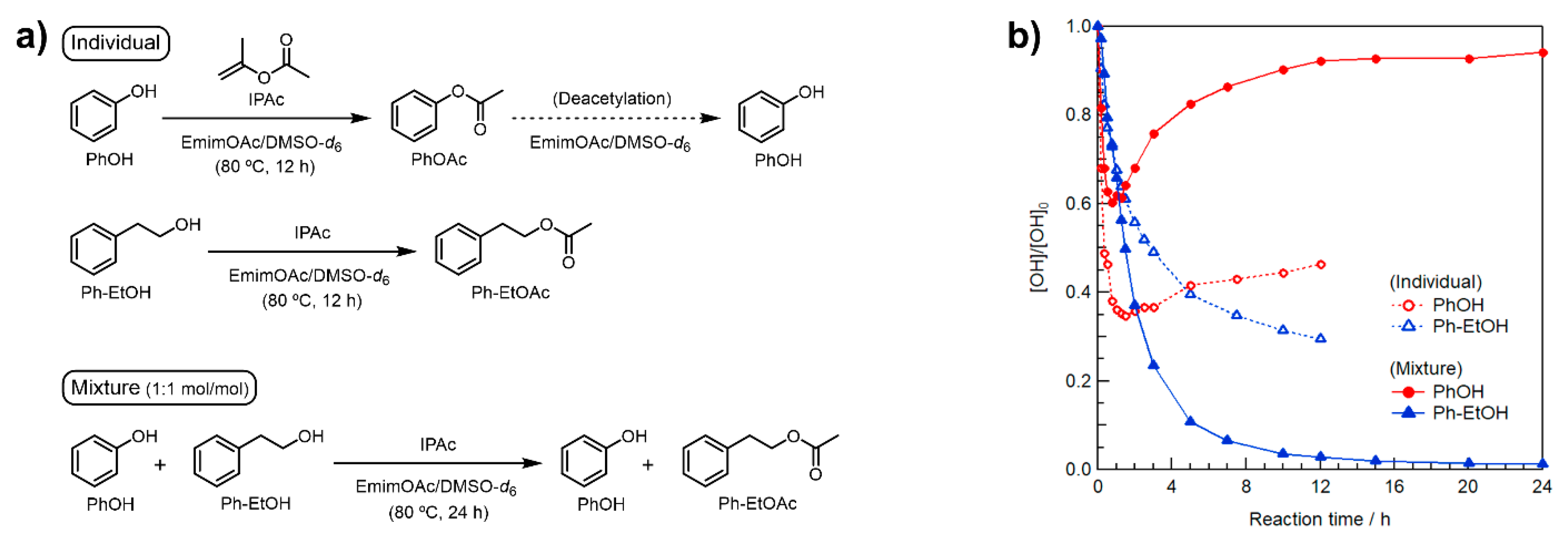 Catalysts 11 00120 g001 Catalysts 11 00120 g001