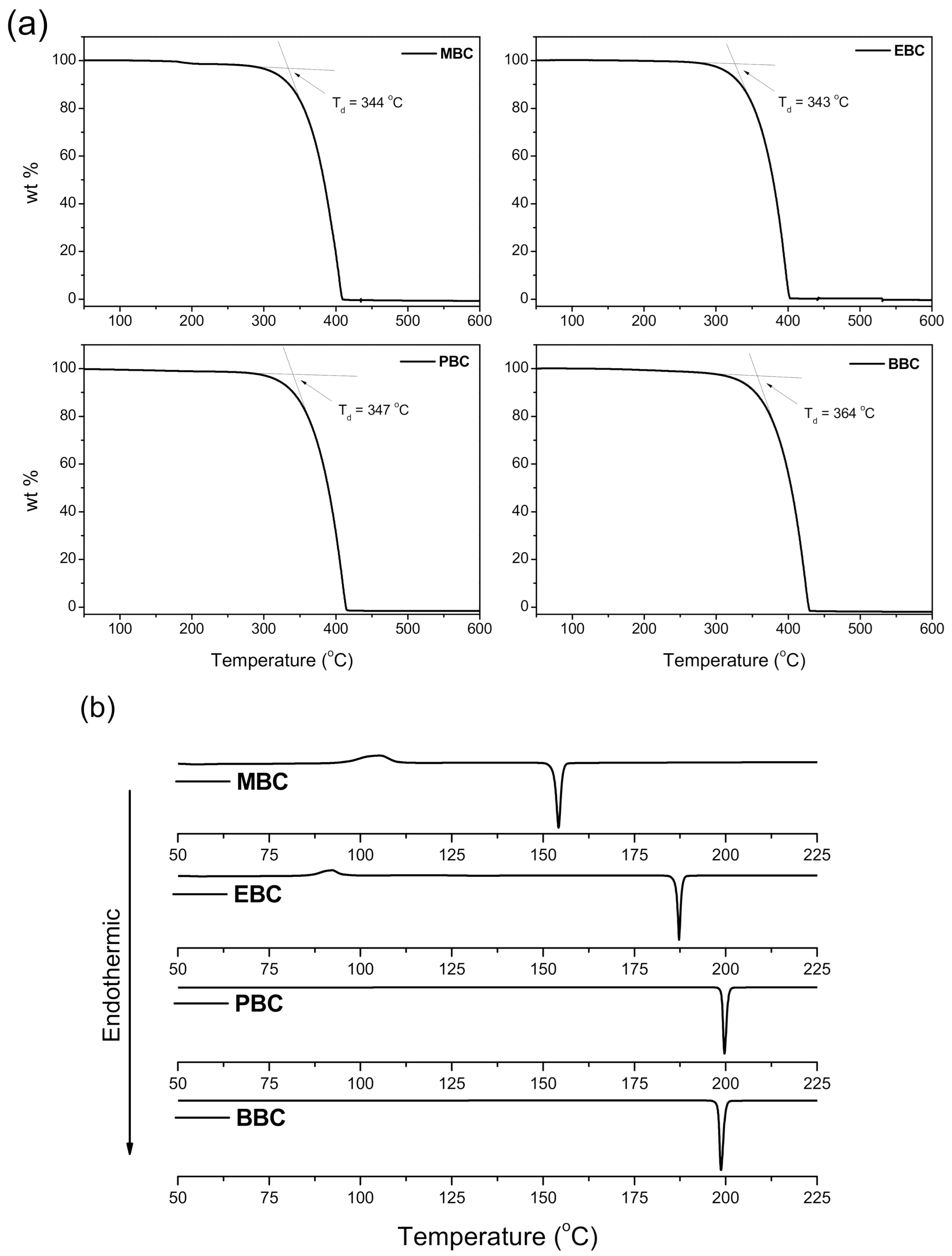 Catalysts 11 00123 g001