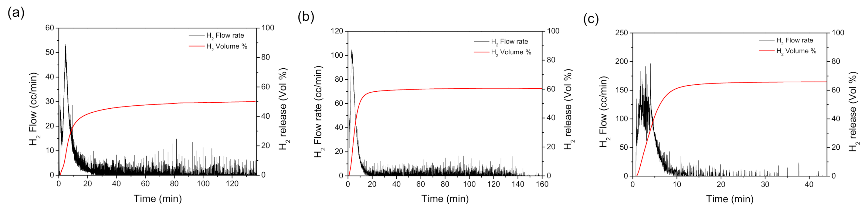 Catalysts 11 00123 g003