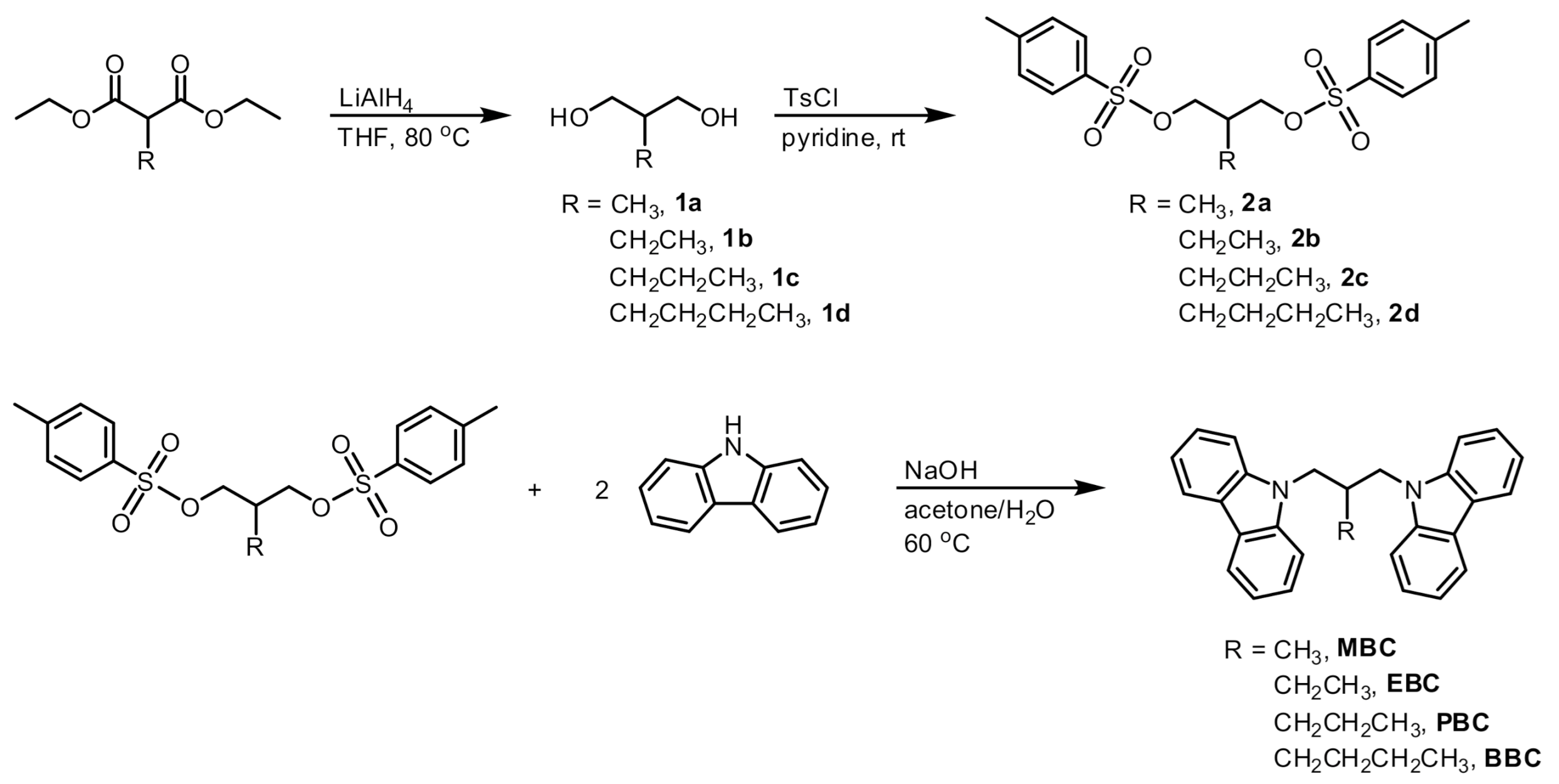 Catalysts 11 00123 sch001