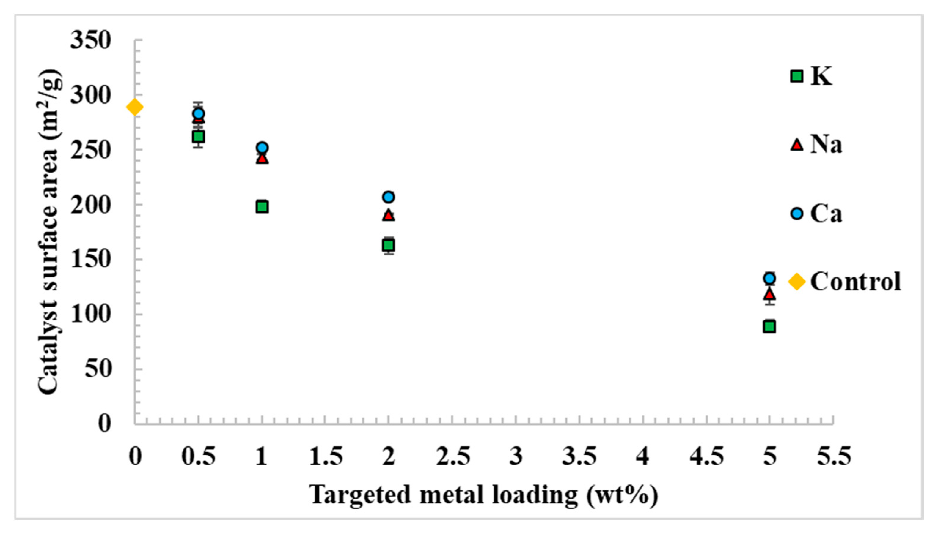 Catalysts 11 00124 g001 Catalysts 11 00124 g001
