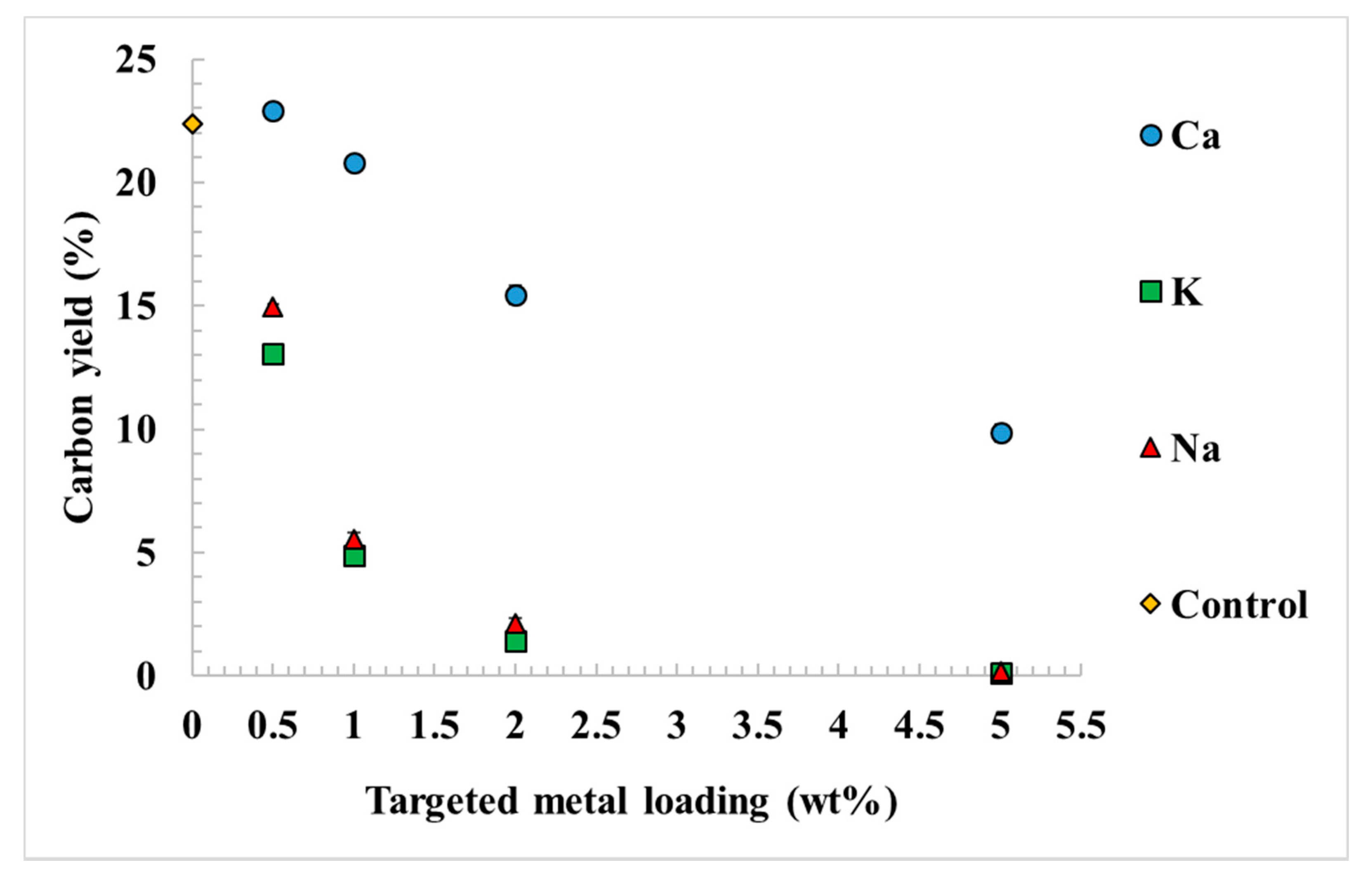 Catalysts 11 00124 g004 Catalysts 11 00124 g004