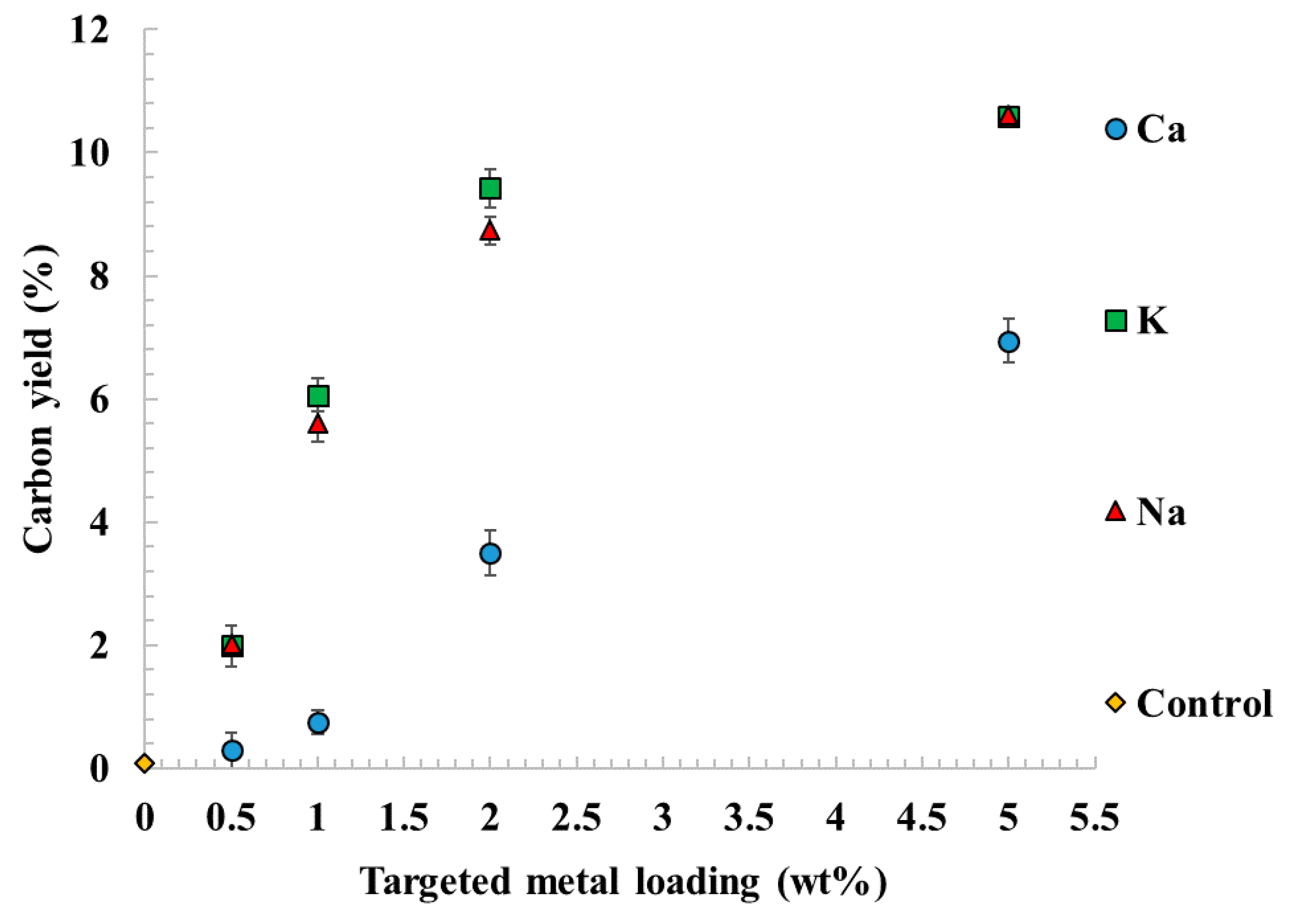 Catalysts 11 00124 g005 Catalysts 11 00124 g005