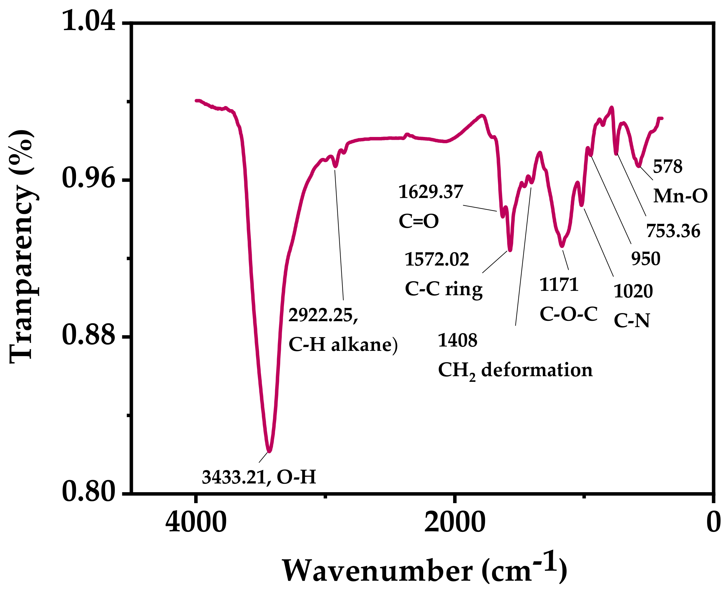 Catalysts 11 00126 g007 Catalysts 11 00126 g007