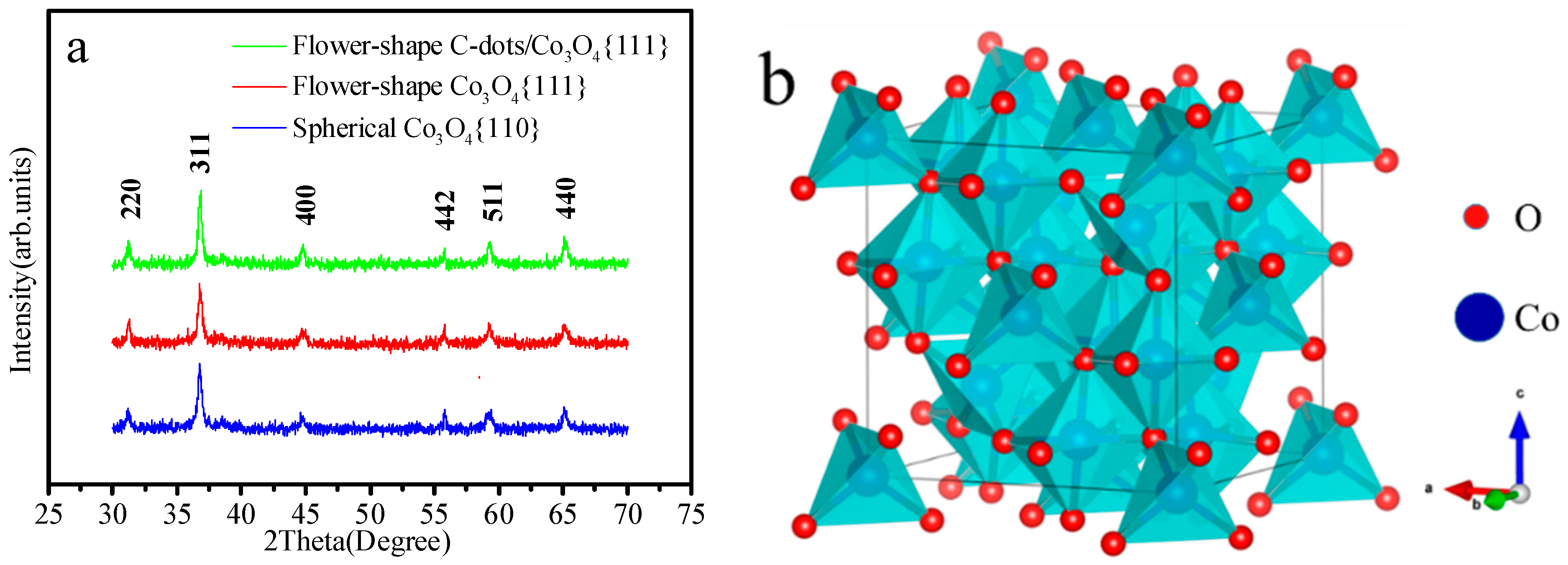 Catalysts 11 00135 g002 Catalysts 11 00135 g002