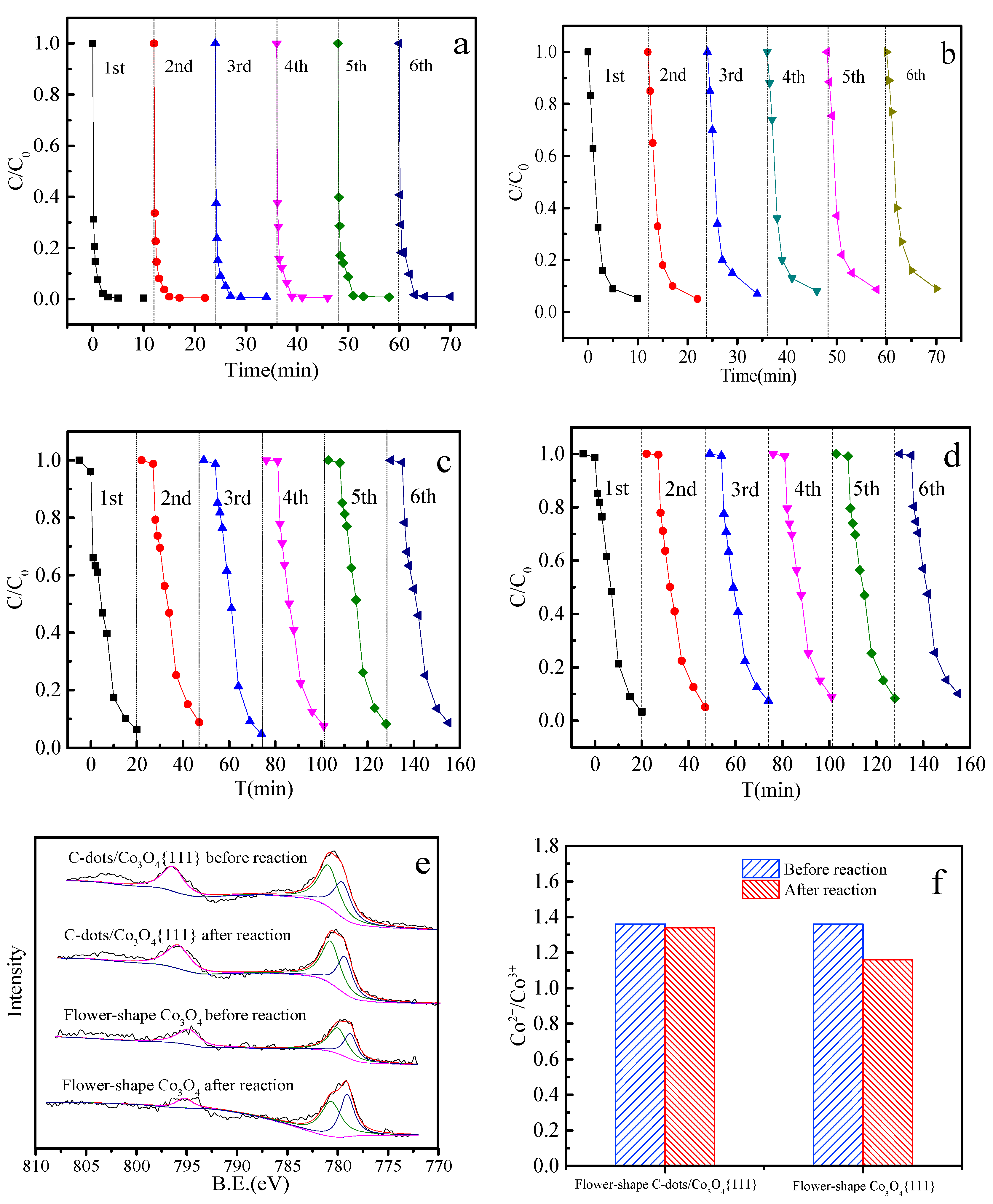 Catalysts 11 00135 g006 Catalysts 11 00135 g006