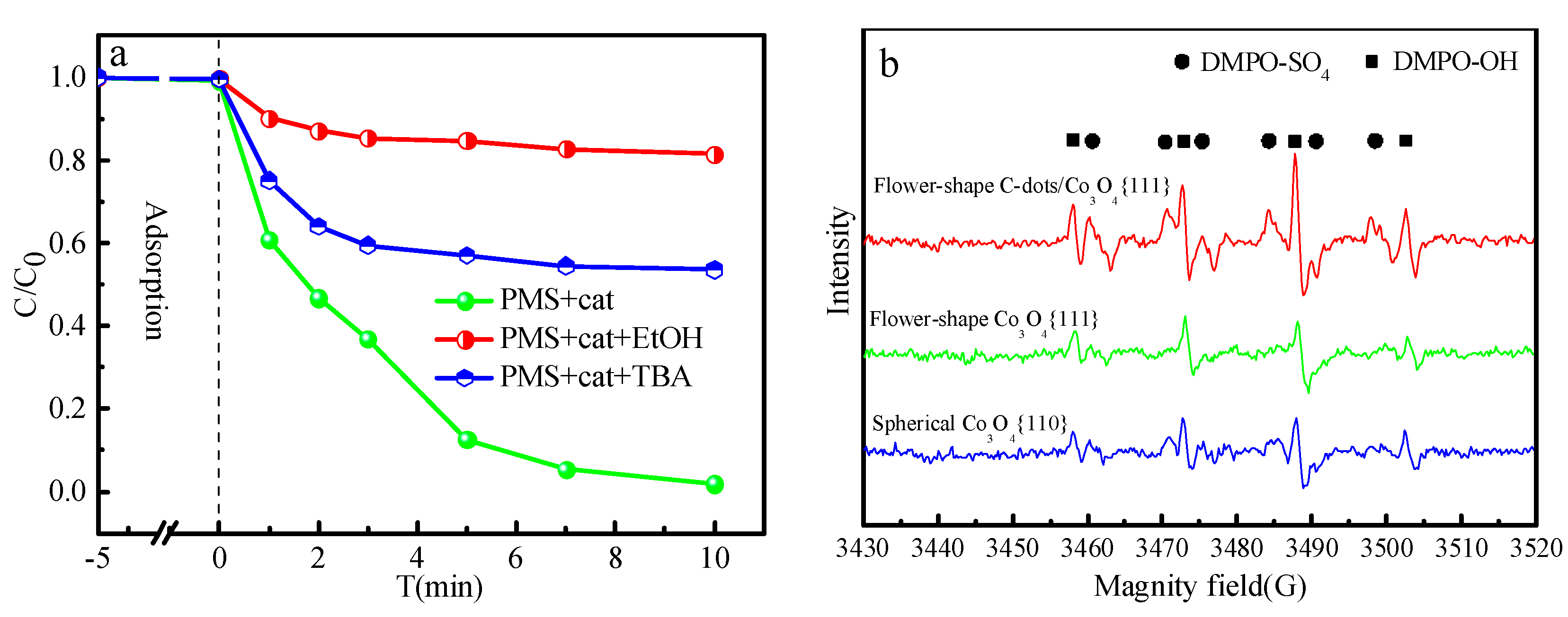 Catalysts 11 00135 g008 Catalysts 11 00135 g008