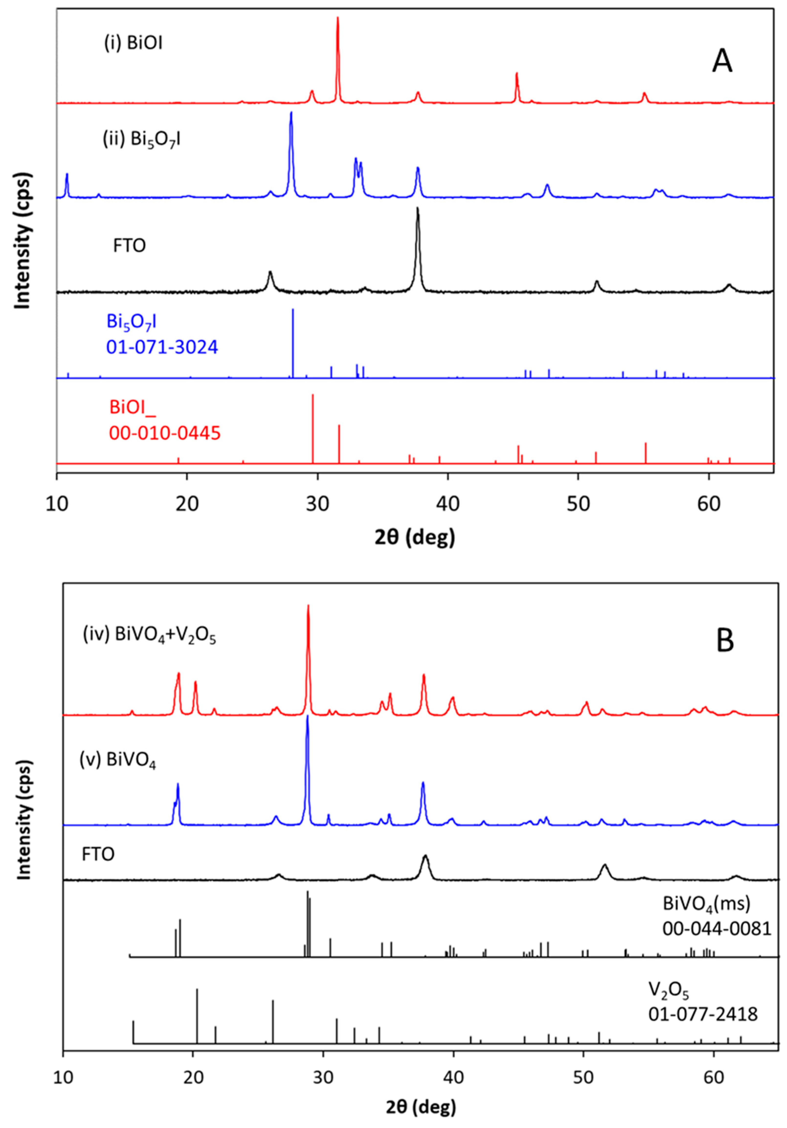 Catalysts 11 00136 g002 Catalysts 11 00136 g002