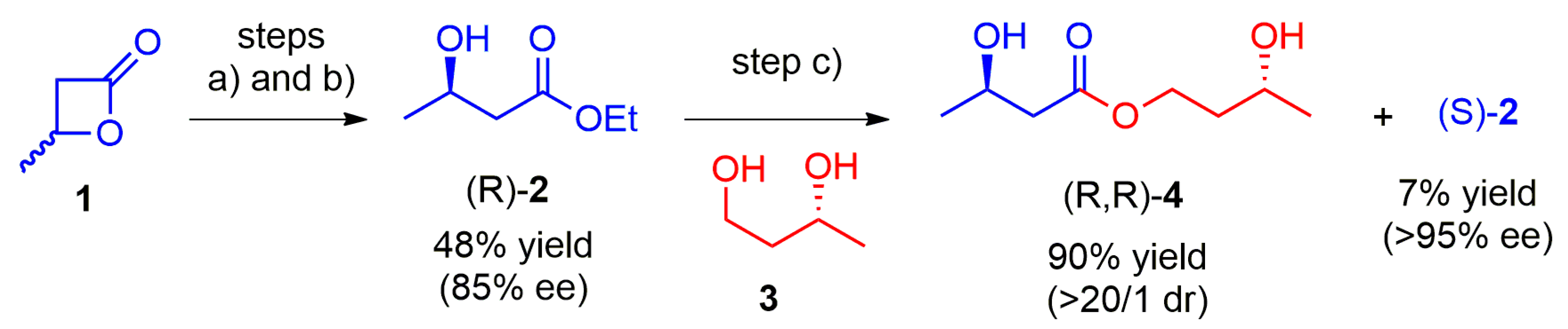 Catalysts 11 00140 sch001 Catalysts 11 00140 sch001