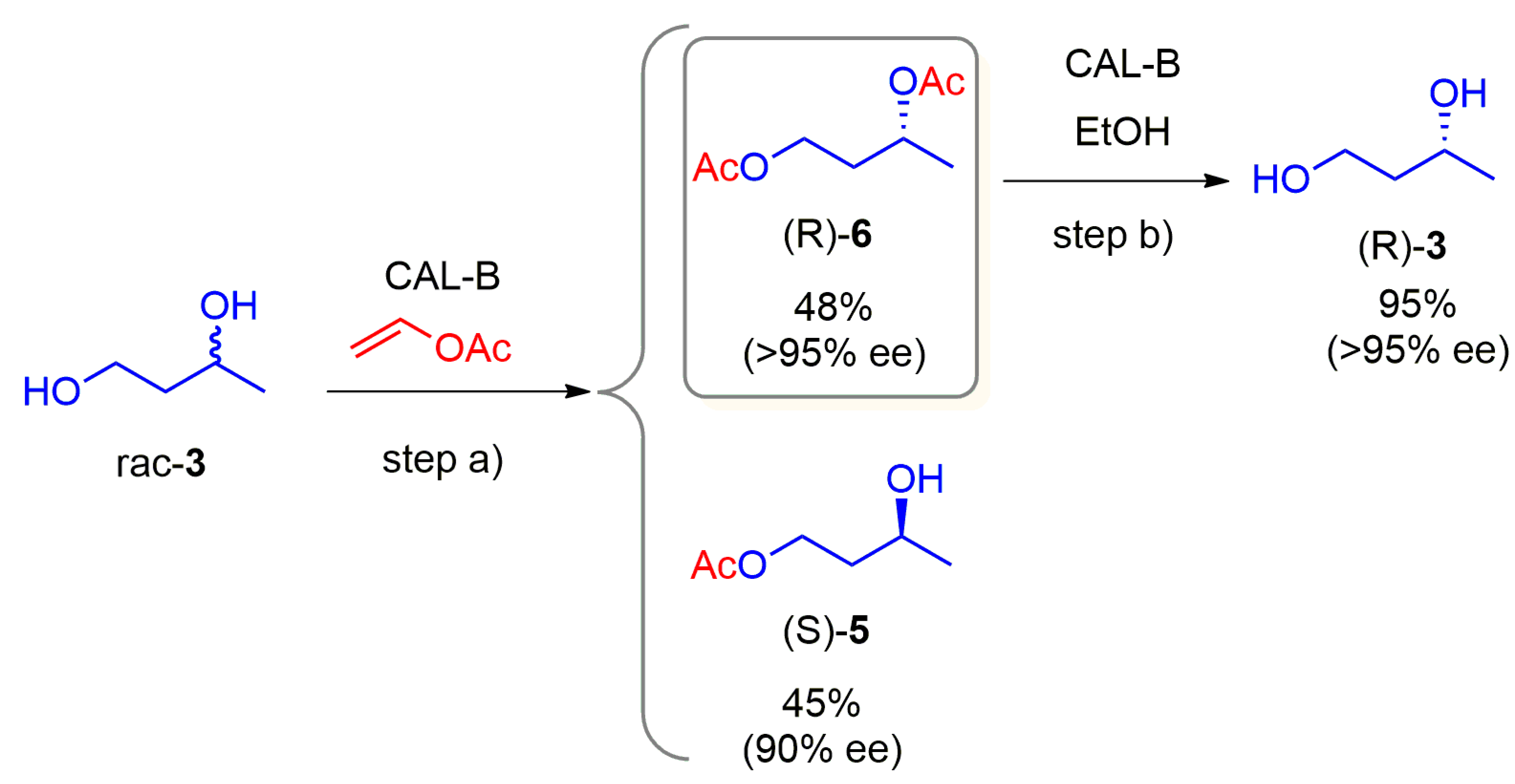 Catalysts | Free Full-Text | An Alternative Enzymatic Route To The ...