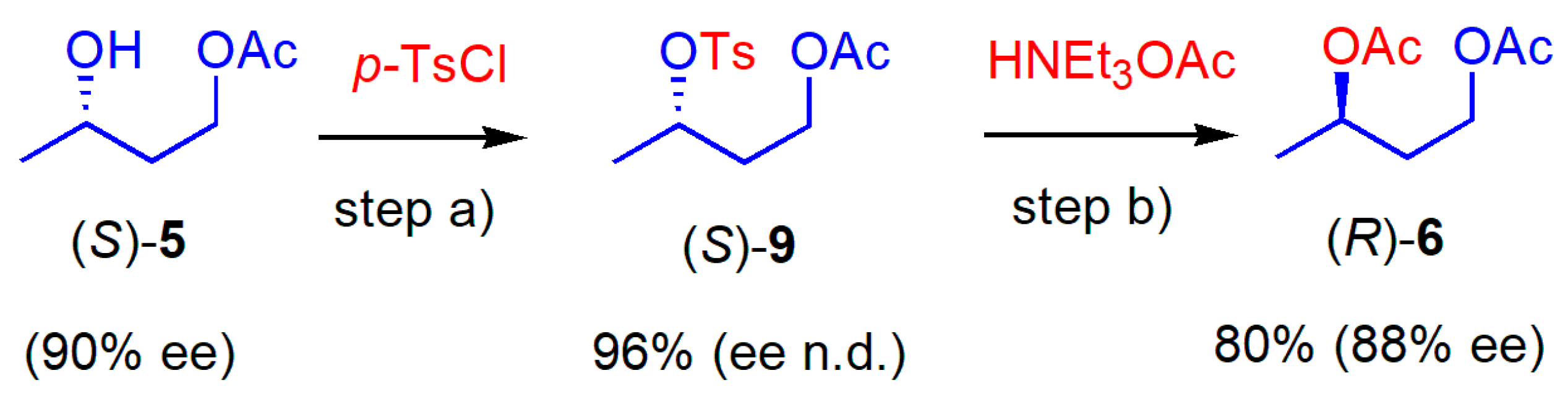 Catalysts 11 00140 sch005 Catalysts 11 00140 sch005