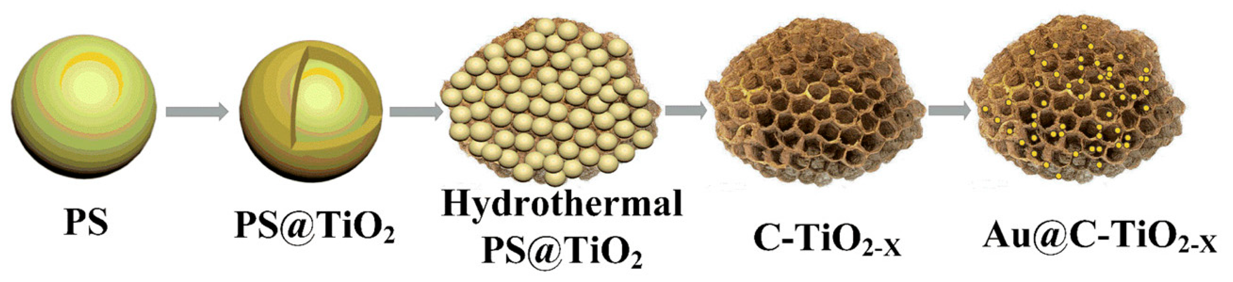 Catalysts 11 00144 g003 Catalysts 11 00144 g003