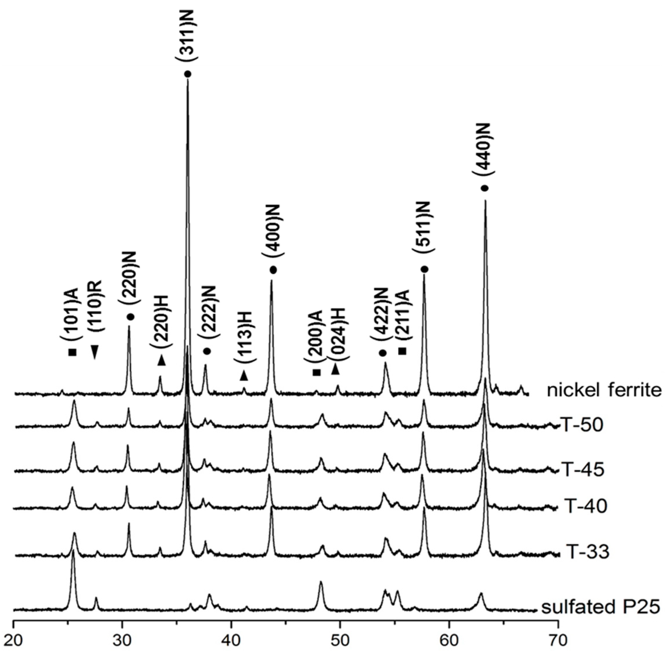 Catalysts 11 00146 g001