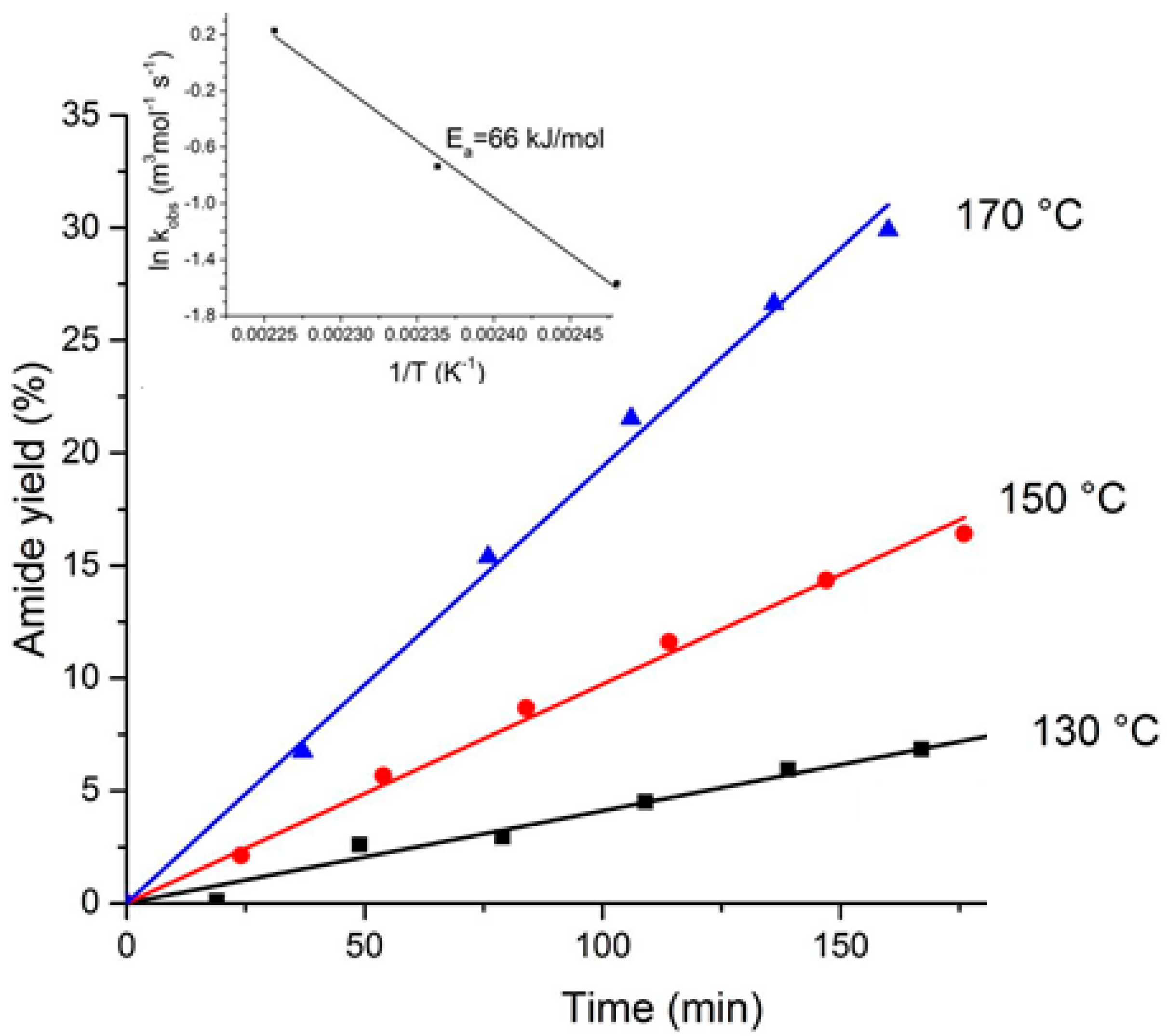 Catalysts 11 00146 g003