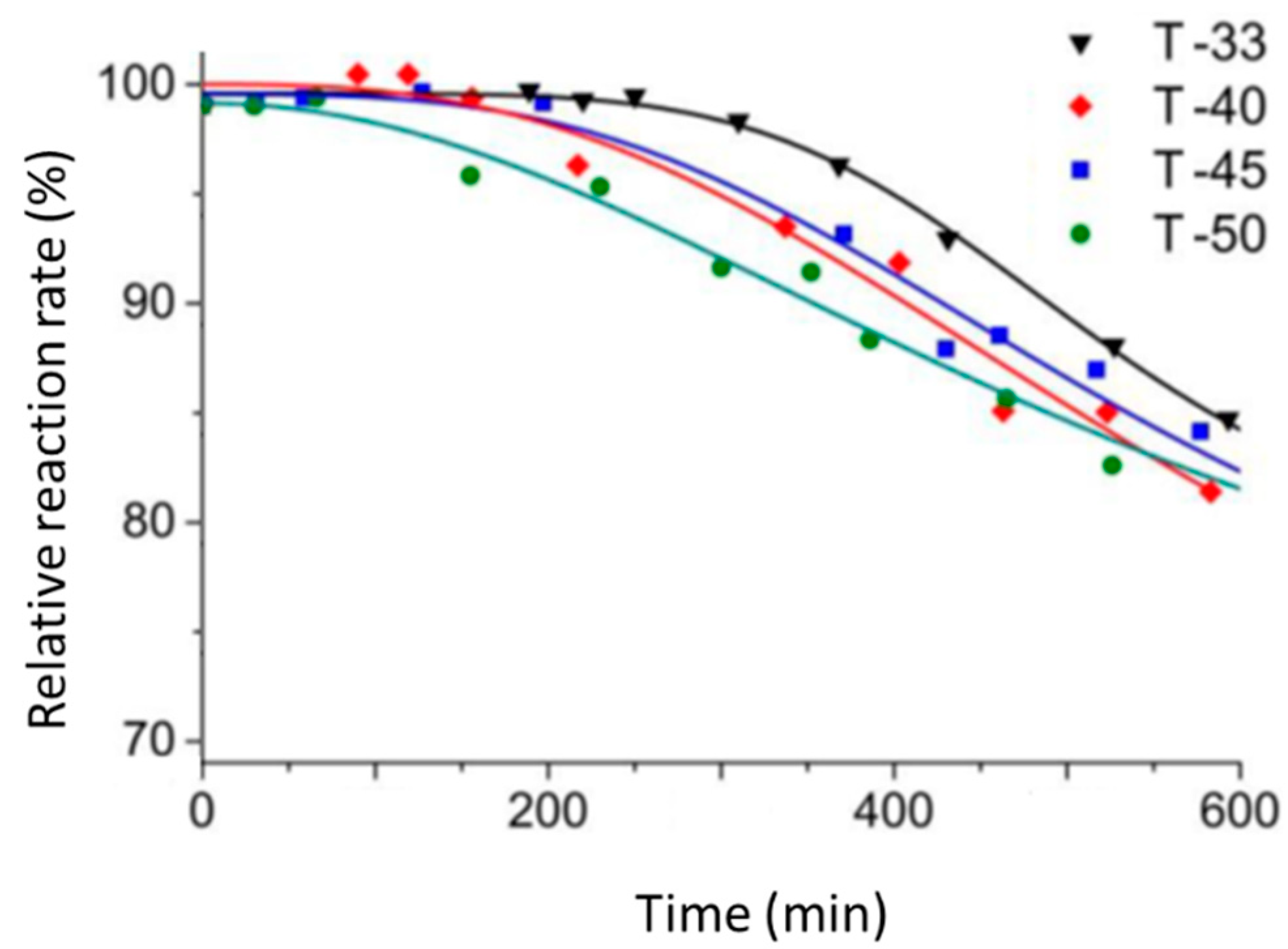 Catalysts 11 00146 g004