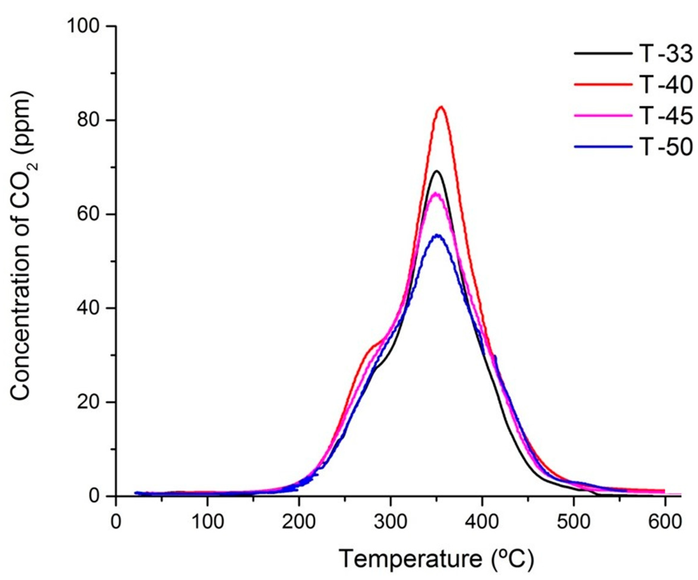 Catalysts 11 00146 g005