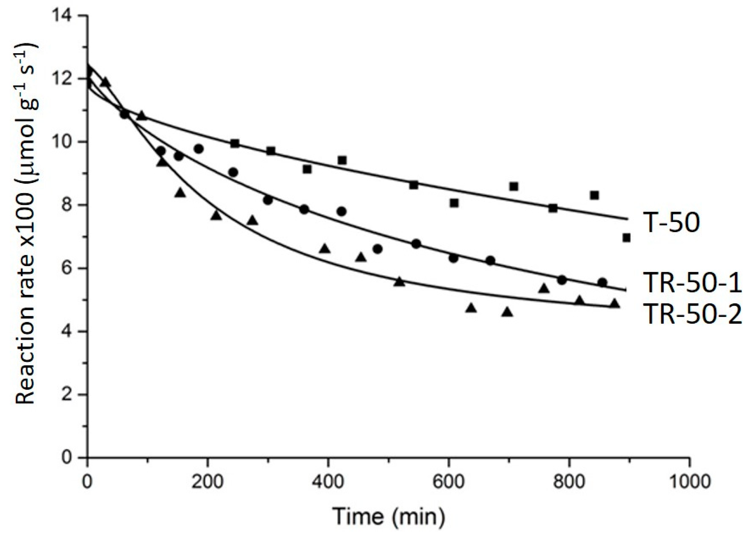 Catalysts 11 00146 g006