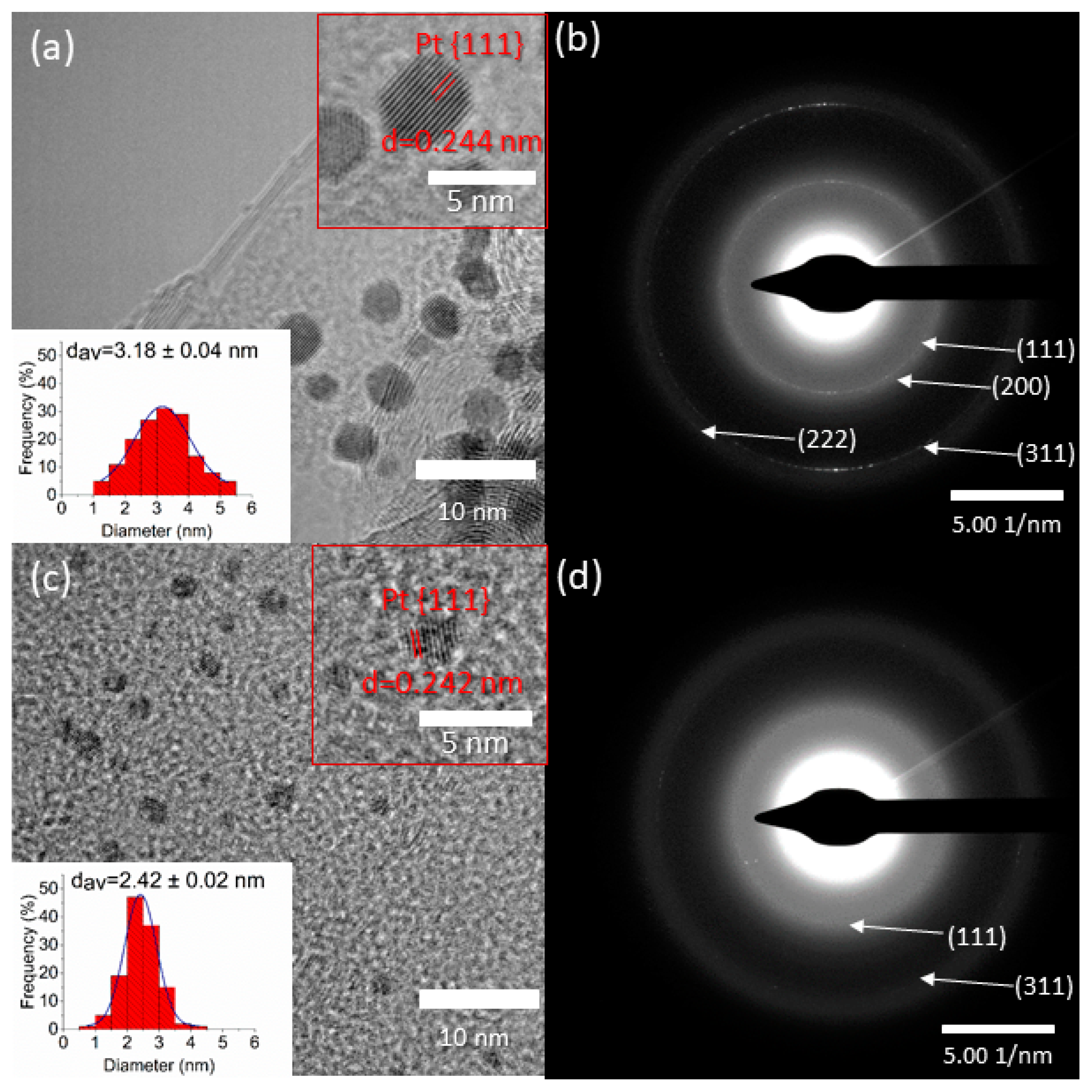 Catalysts 11 00154 g002 Catalysts 11 00154 g002