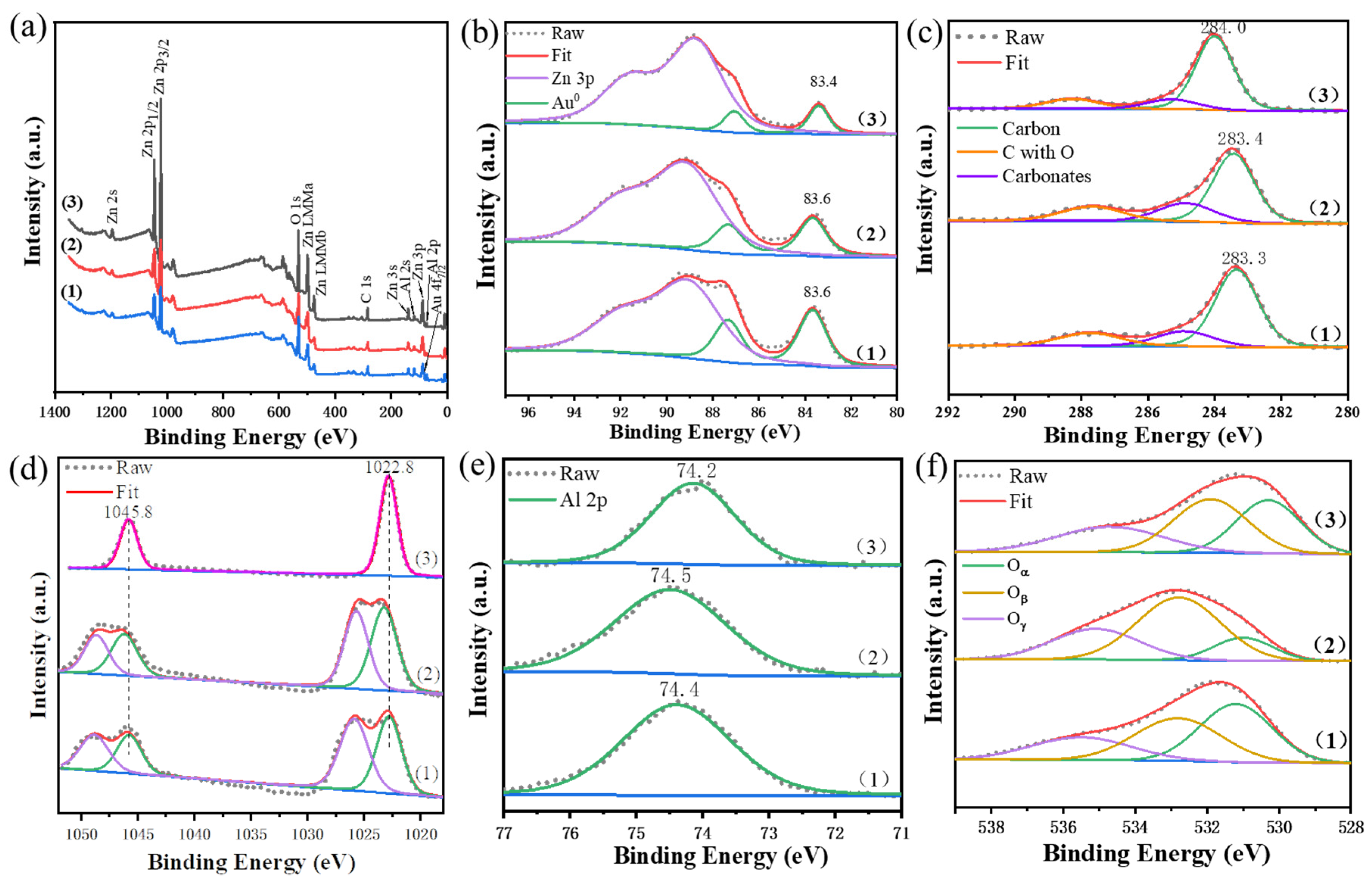 Catalysts 11 00162 g005 Catalysts 11 00162 g005