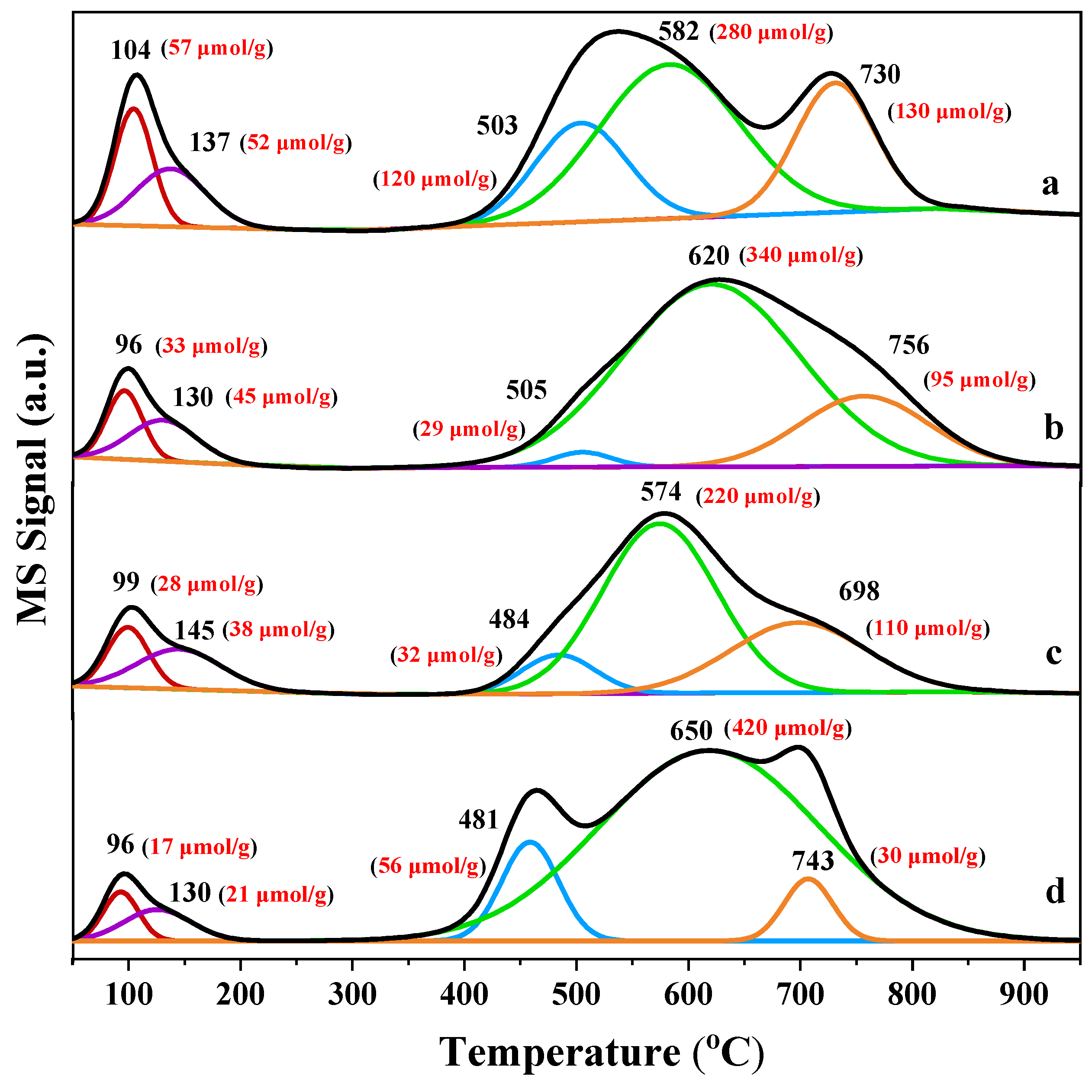 Catalysts 11 00162 g006 Catalysts 11 00162 g006
